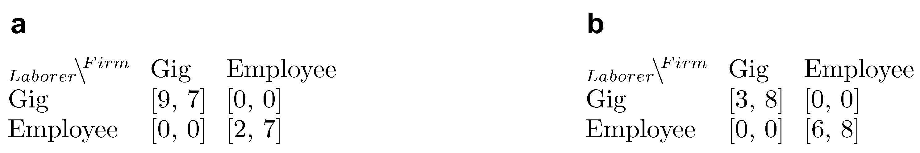 Games 12 00049 g0a7 Games 12 00049 g0a7