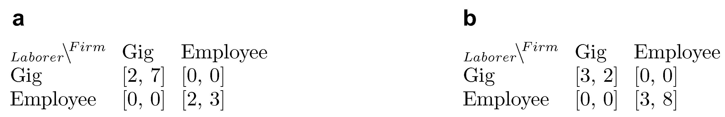 Games 12 00049 g0a8 Games 12 00049 g0a8