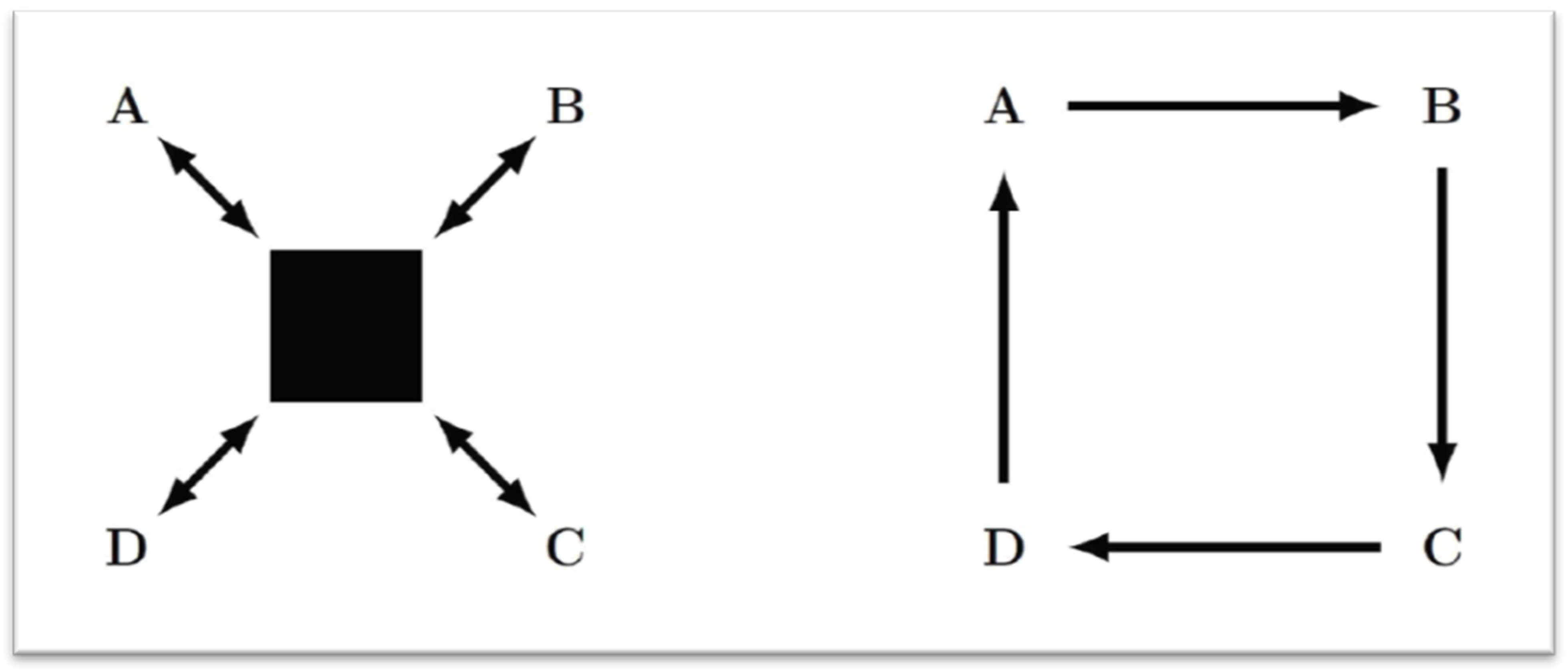 Endowment Effect - The Decision Lab