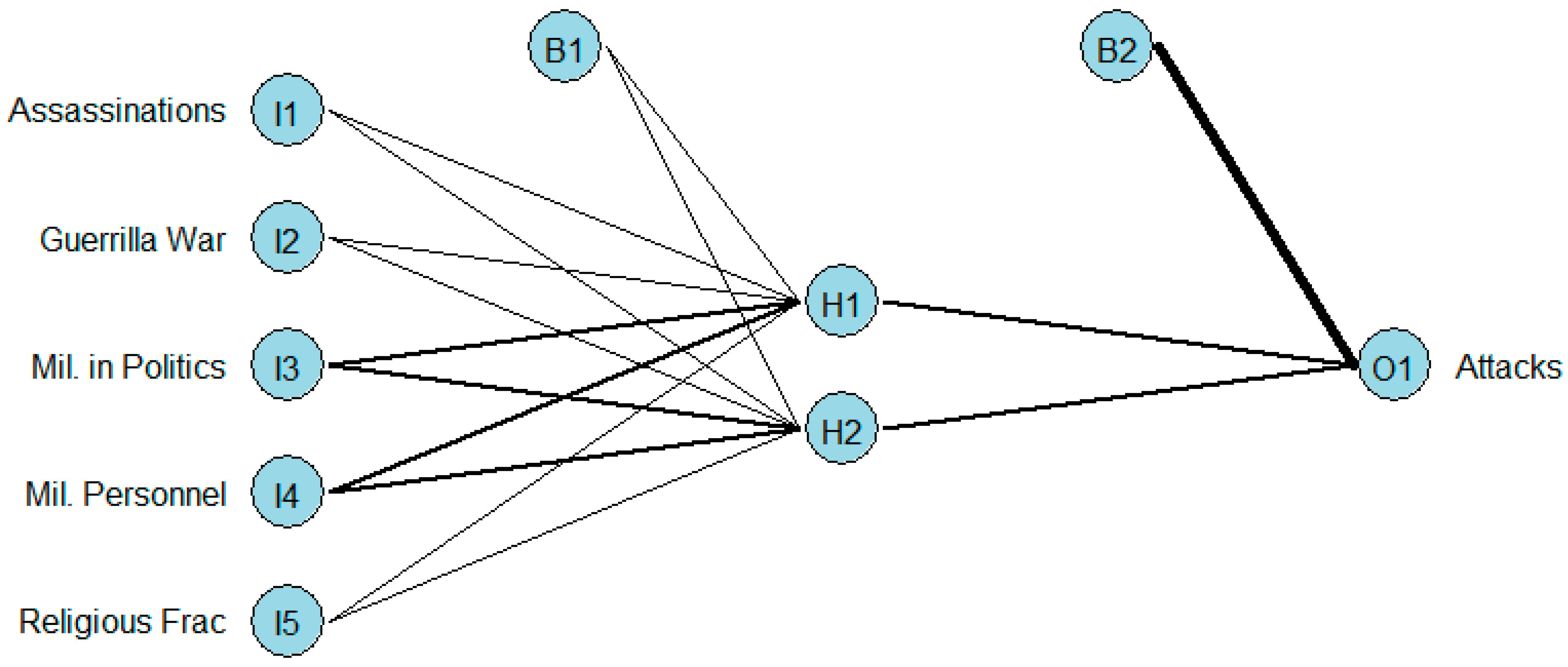 the strategic logic of suicide terrorism summary