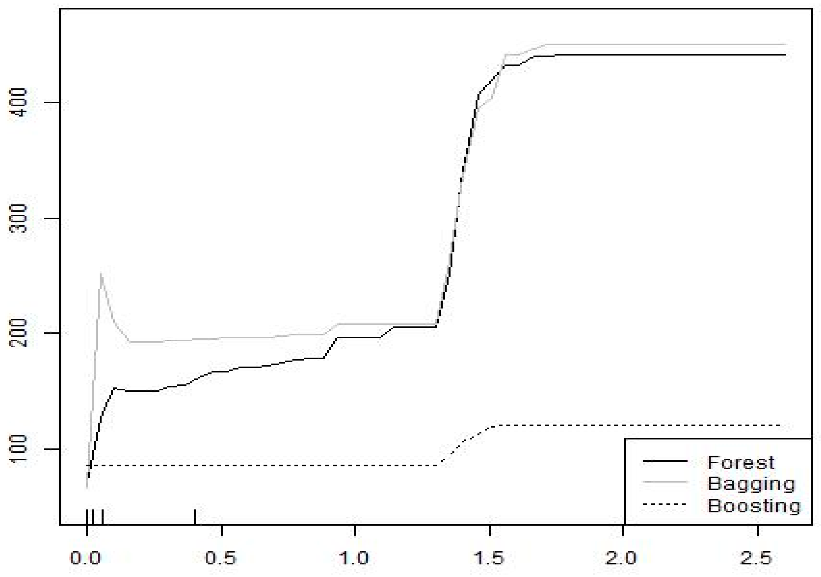 Games 12 00054 g002 550