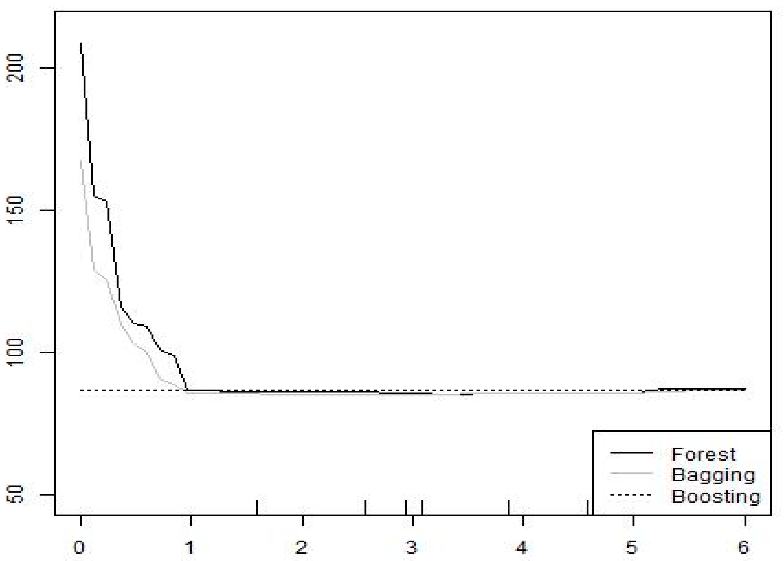 Games 12 00054 g004 550