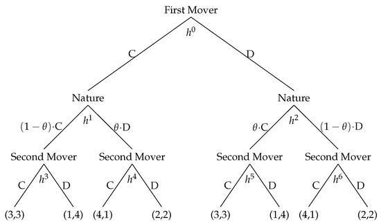 Noisy three-player dilemma game: robustness of the quantum advantage