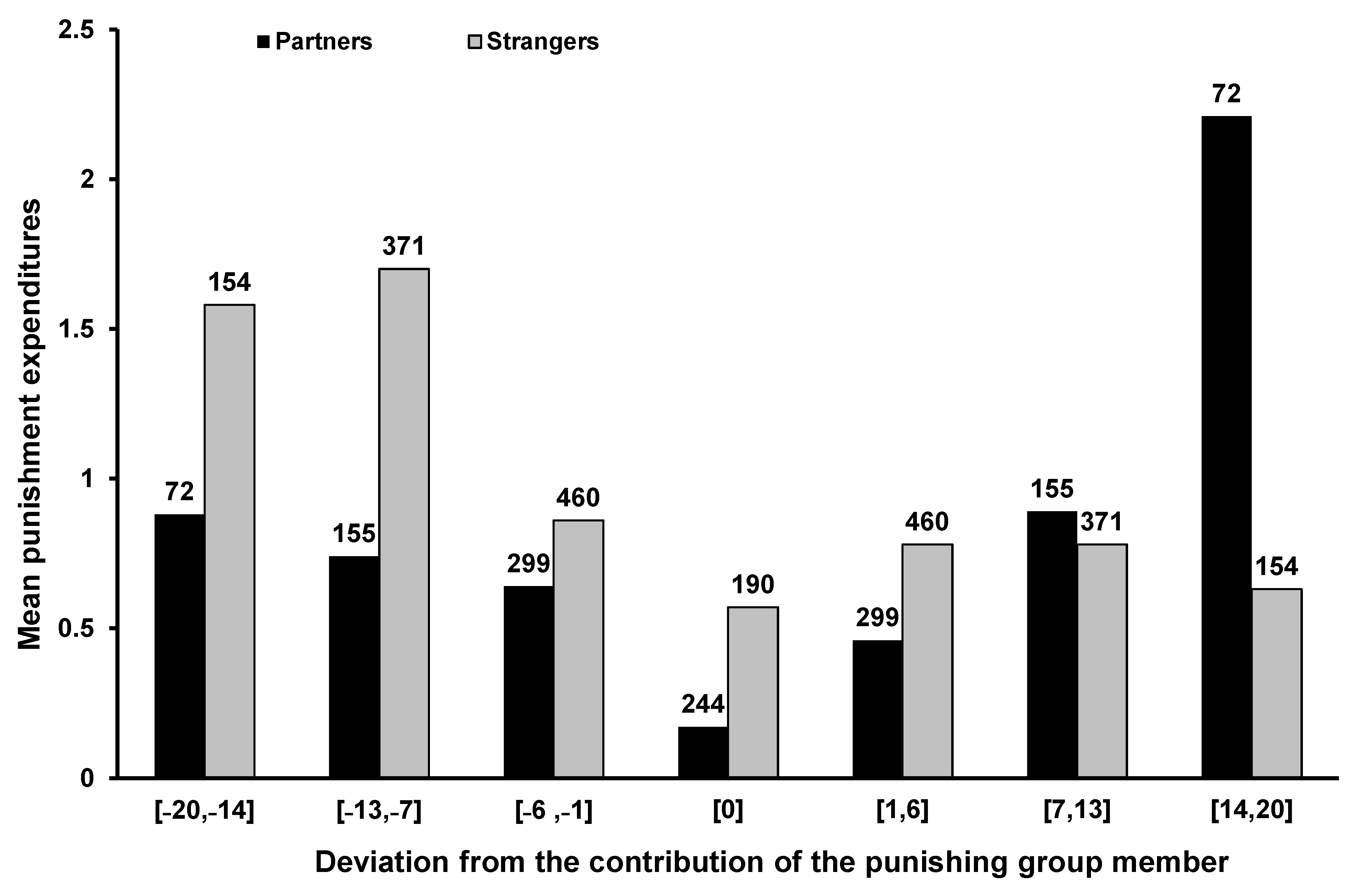 Games 12 00063 g002 550