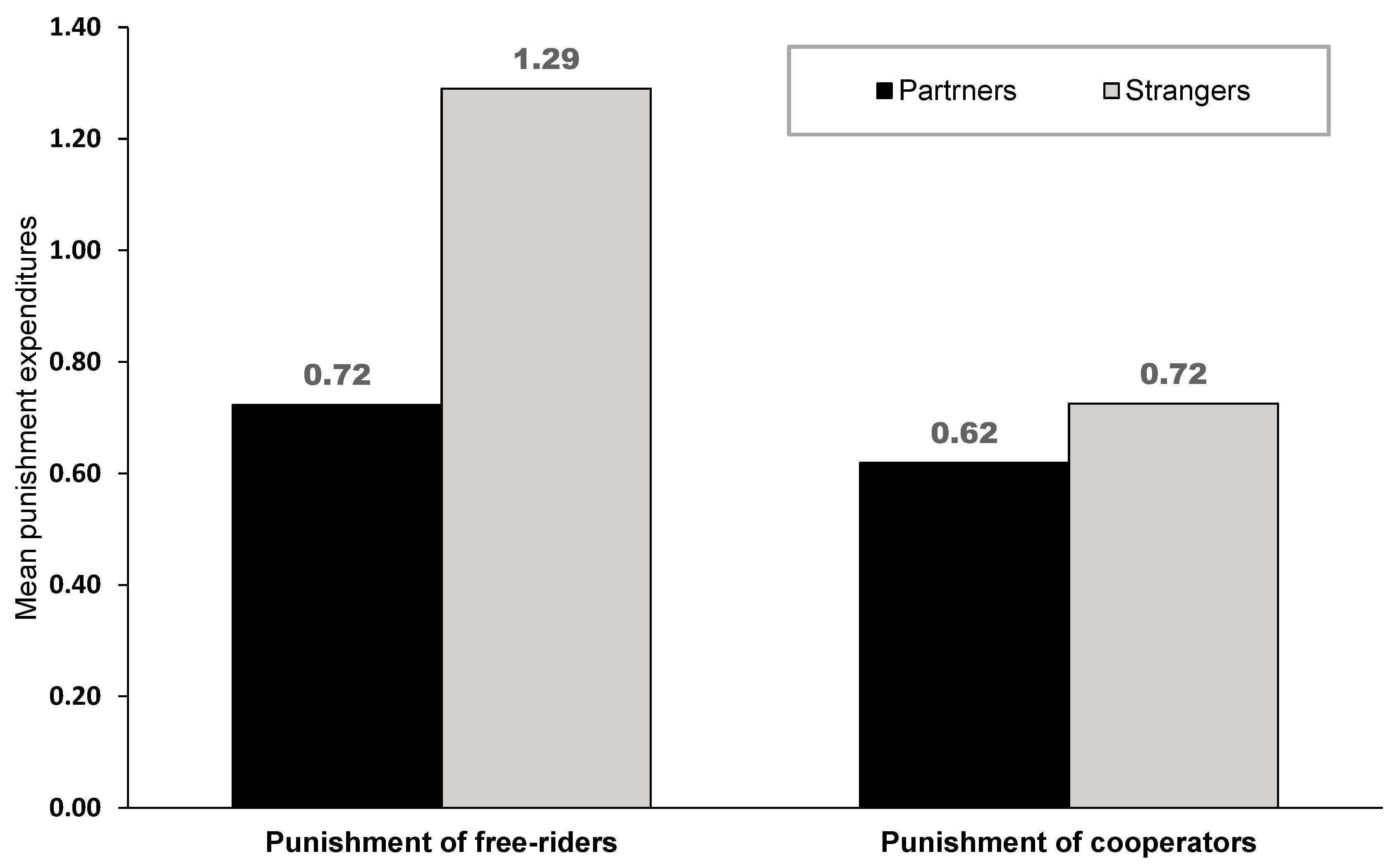 Games 12 00063 g003 550