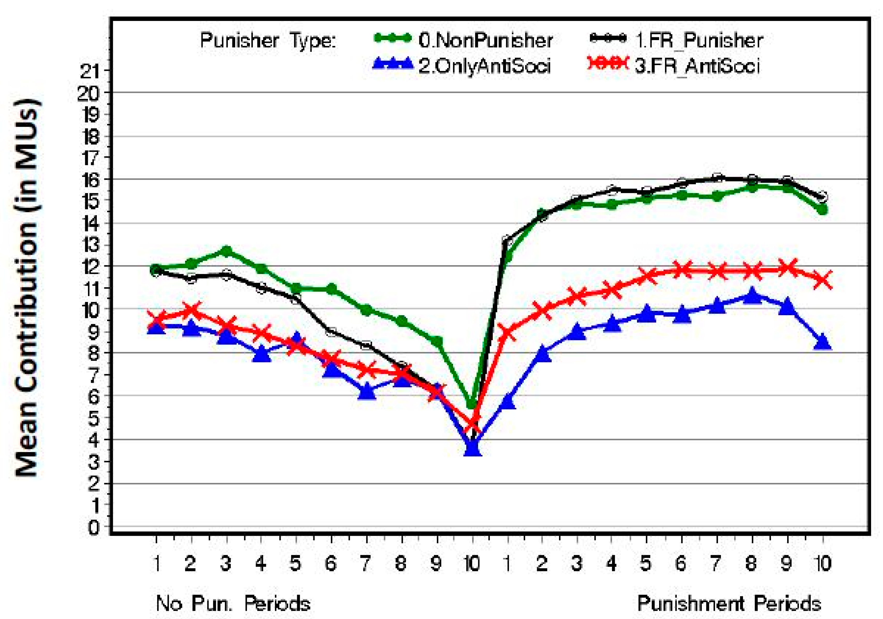 Games 12 00063 g004 550