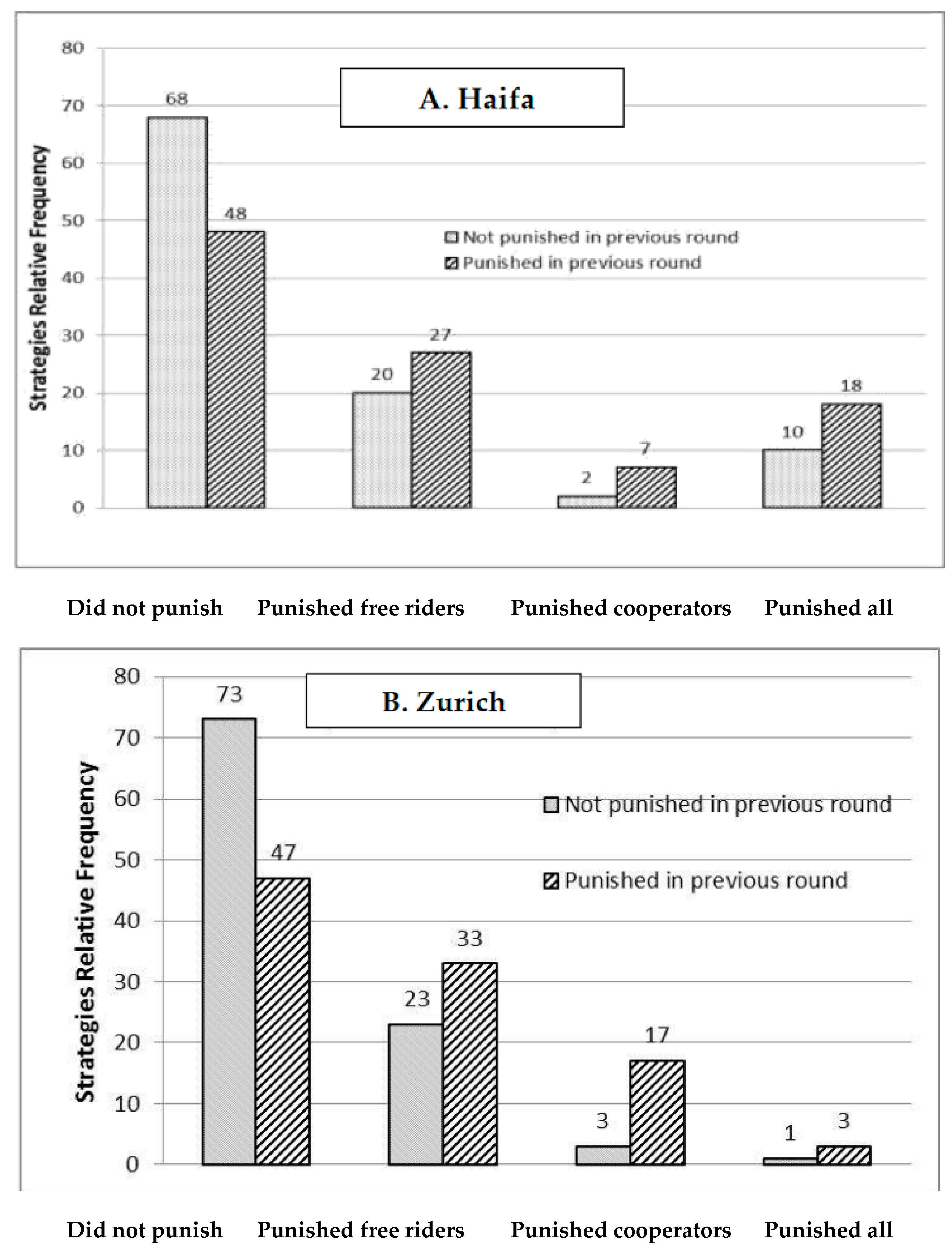 Games 12 00063 g005 550