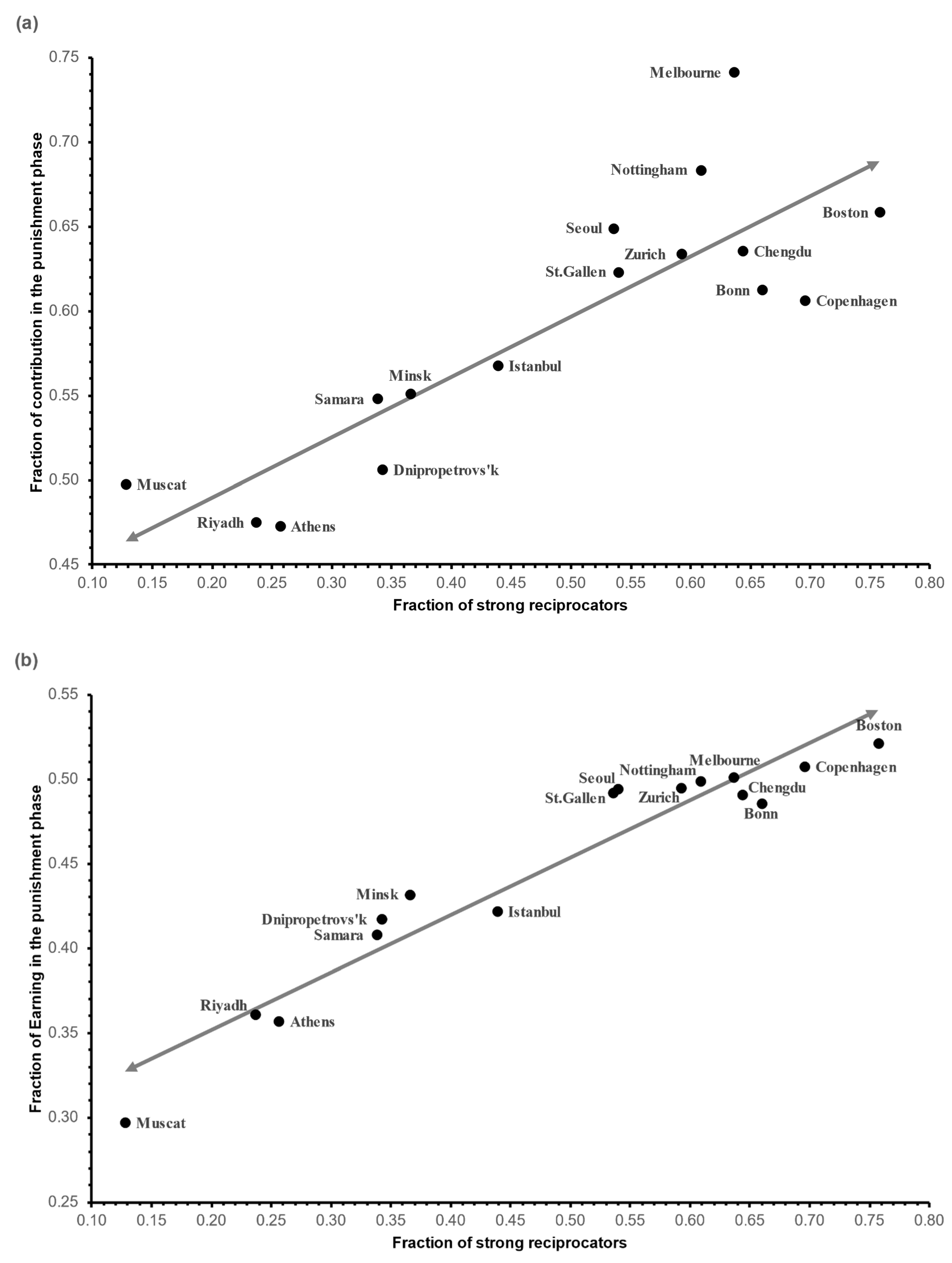 Games 12 00063 g006 550