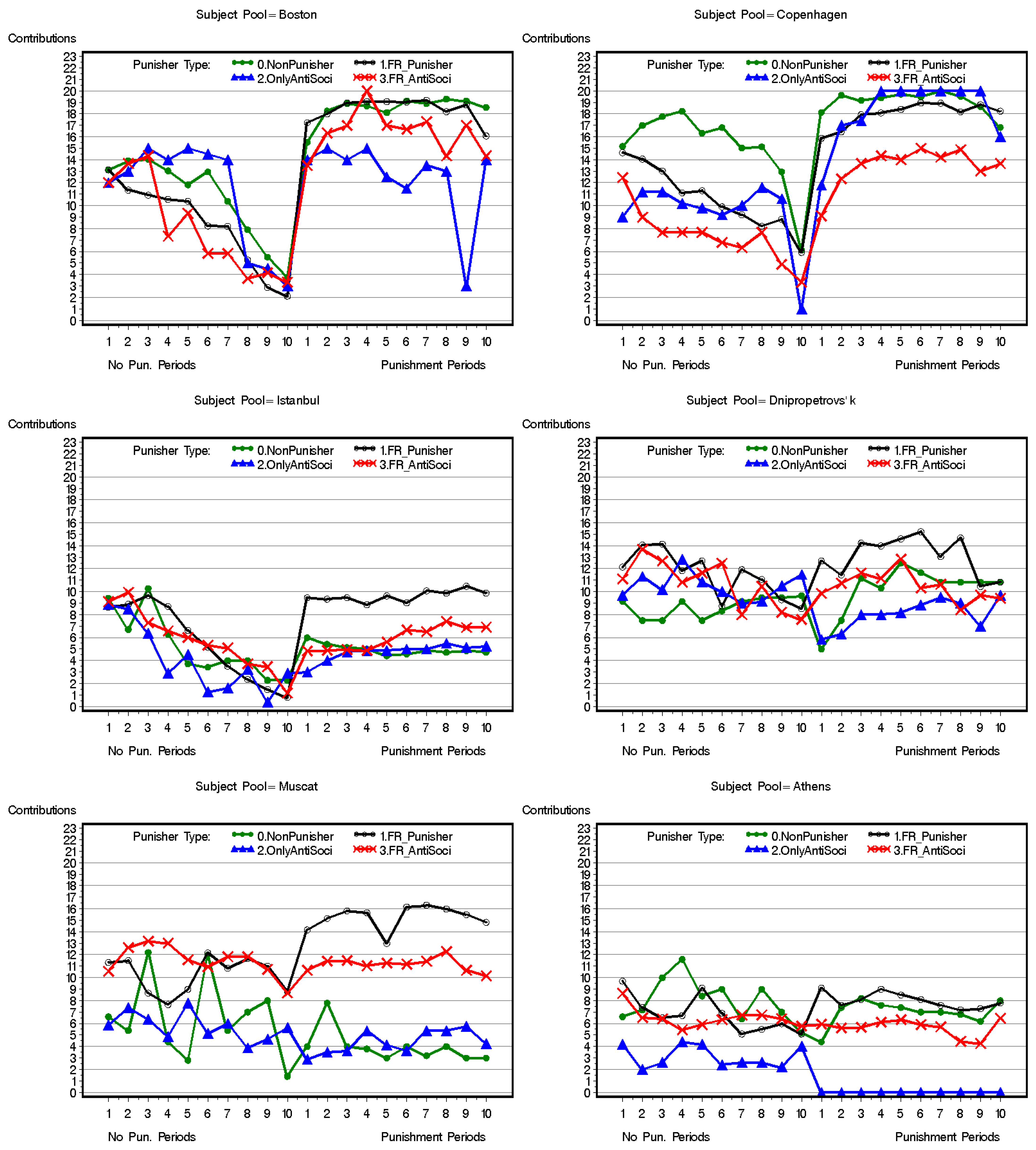 Games 12 00063 g0a5 550
