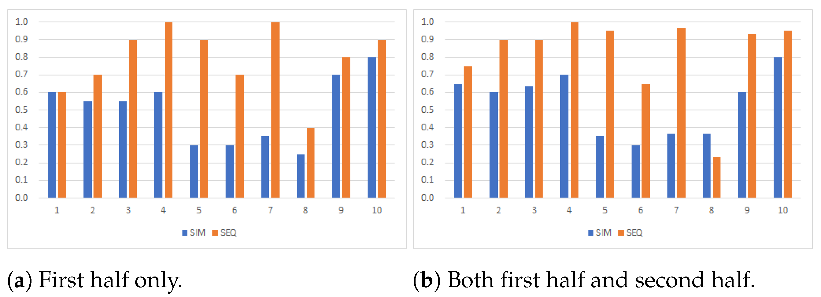 Games 12 00064 g001 550