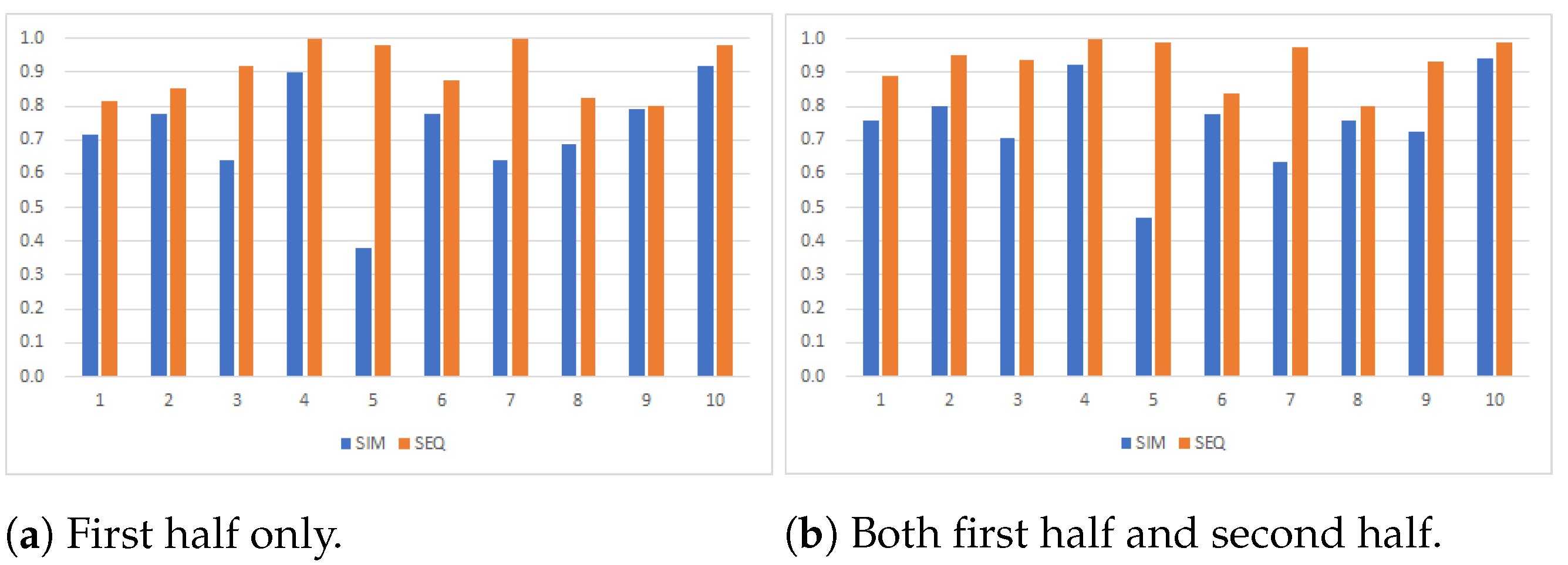 Games 12 00064 g002 550