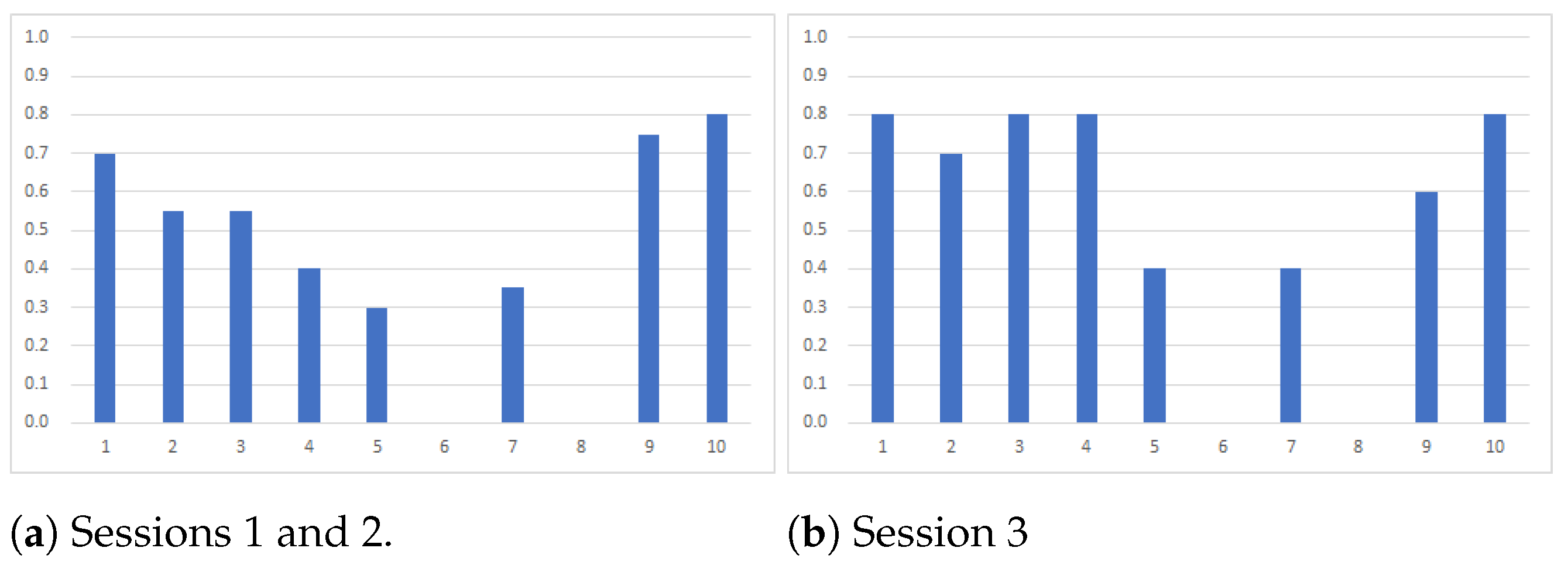 Games 12 00064 g003 550