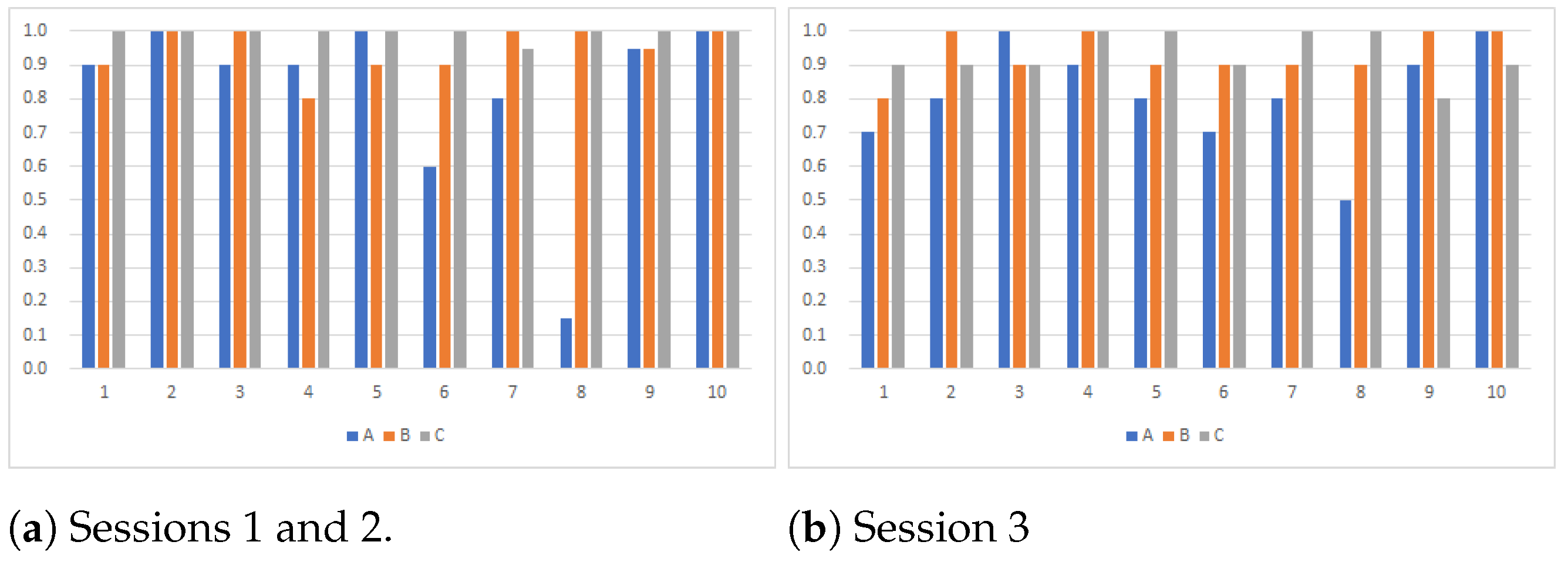 Games 12 00064 g004 550