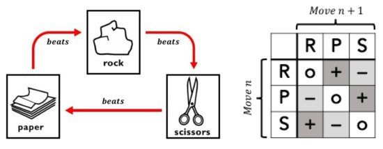 PAPER: Book Two of the ROCK, PAPER, SCISSORS Series