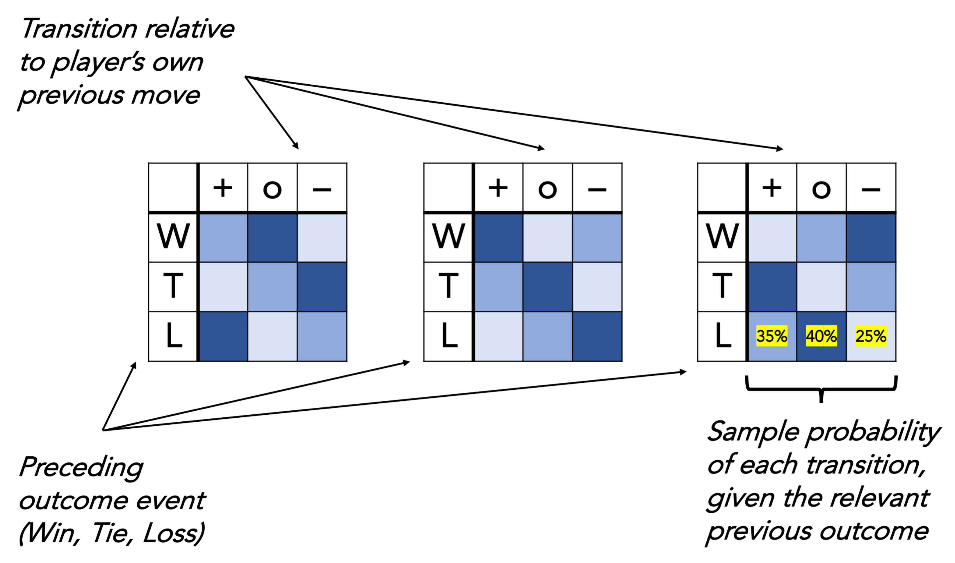 Games 12 00070 g002 Games 12 00070 g002