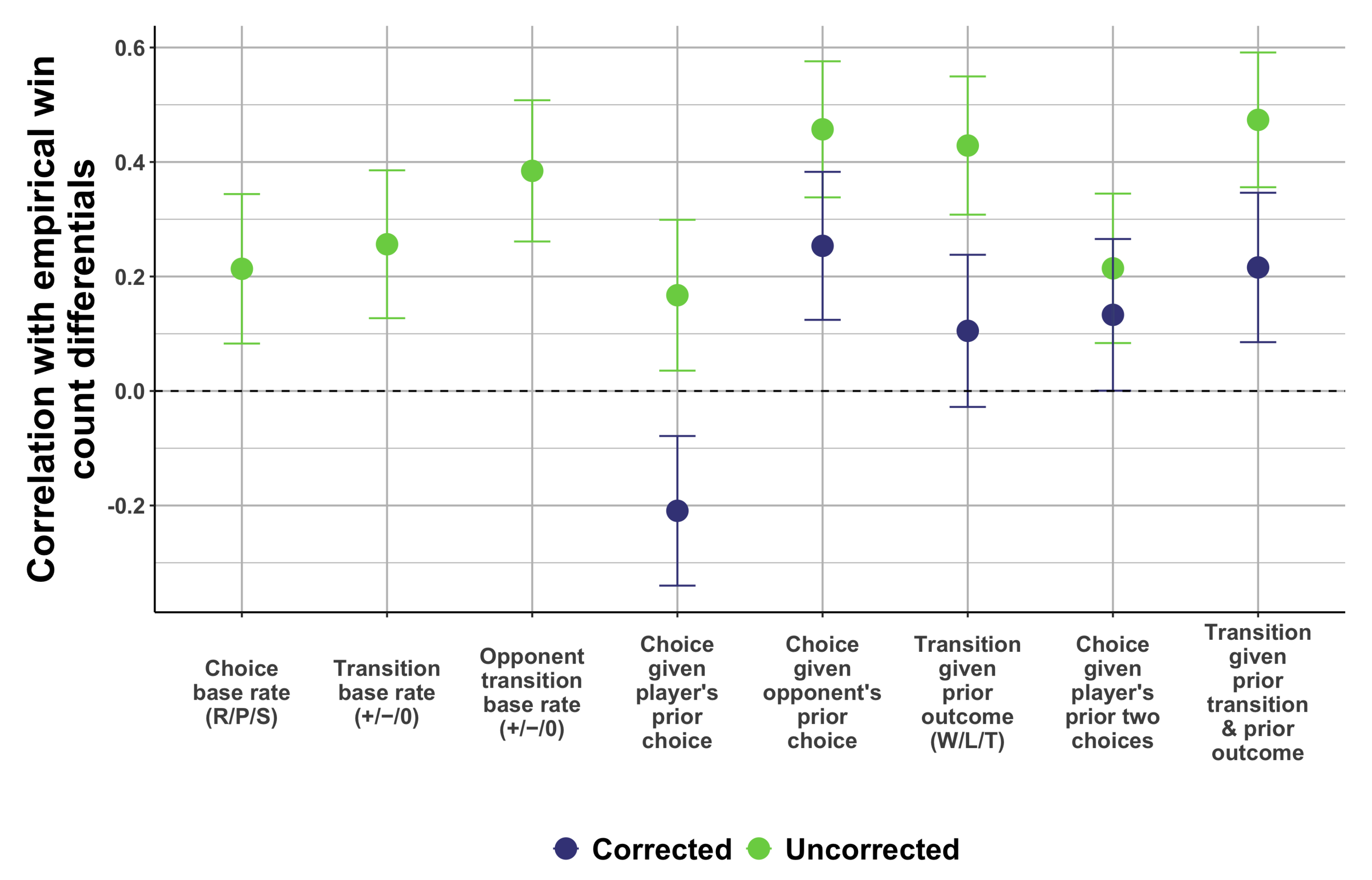 Games 12 00070 g005 Games 12 00070 g005