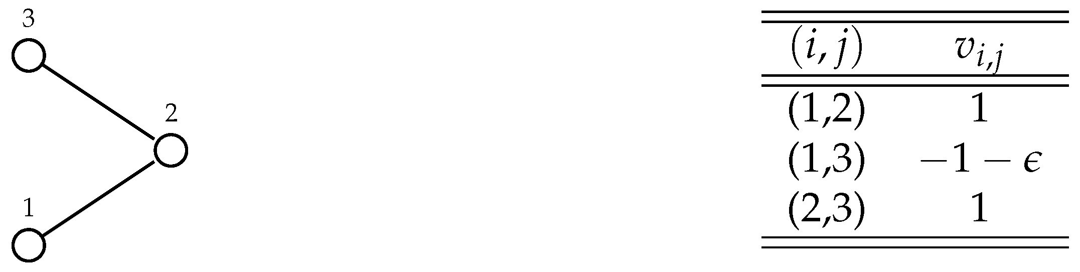 Games 12 00071 g007 550