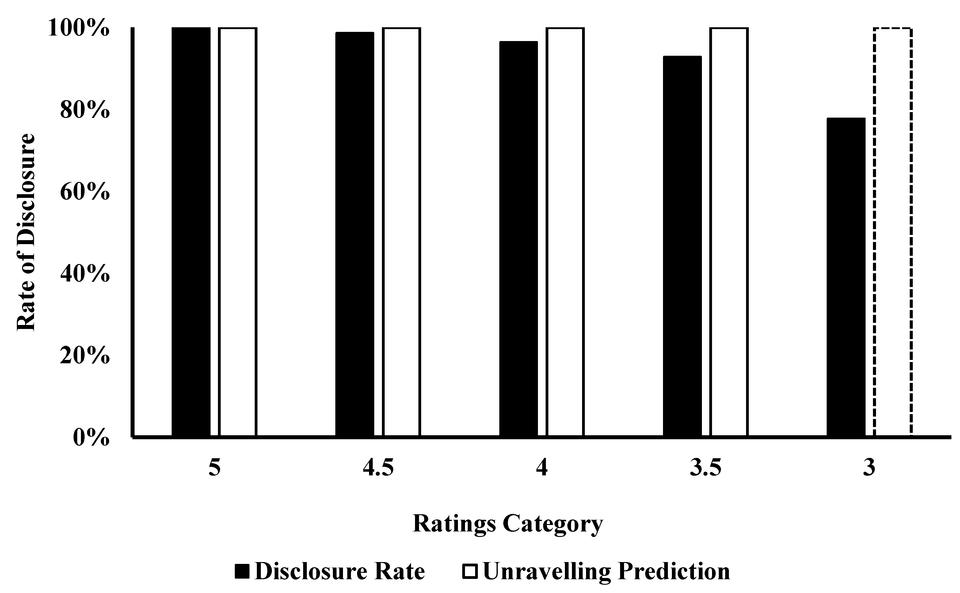 Games 12 00073 g002 550