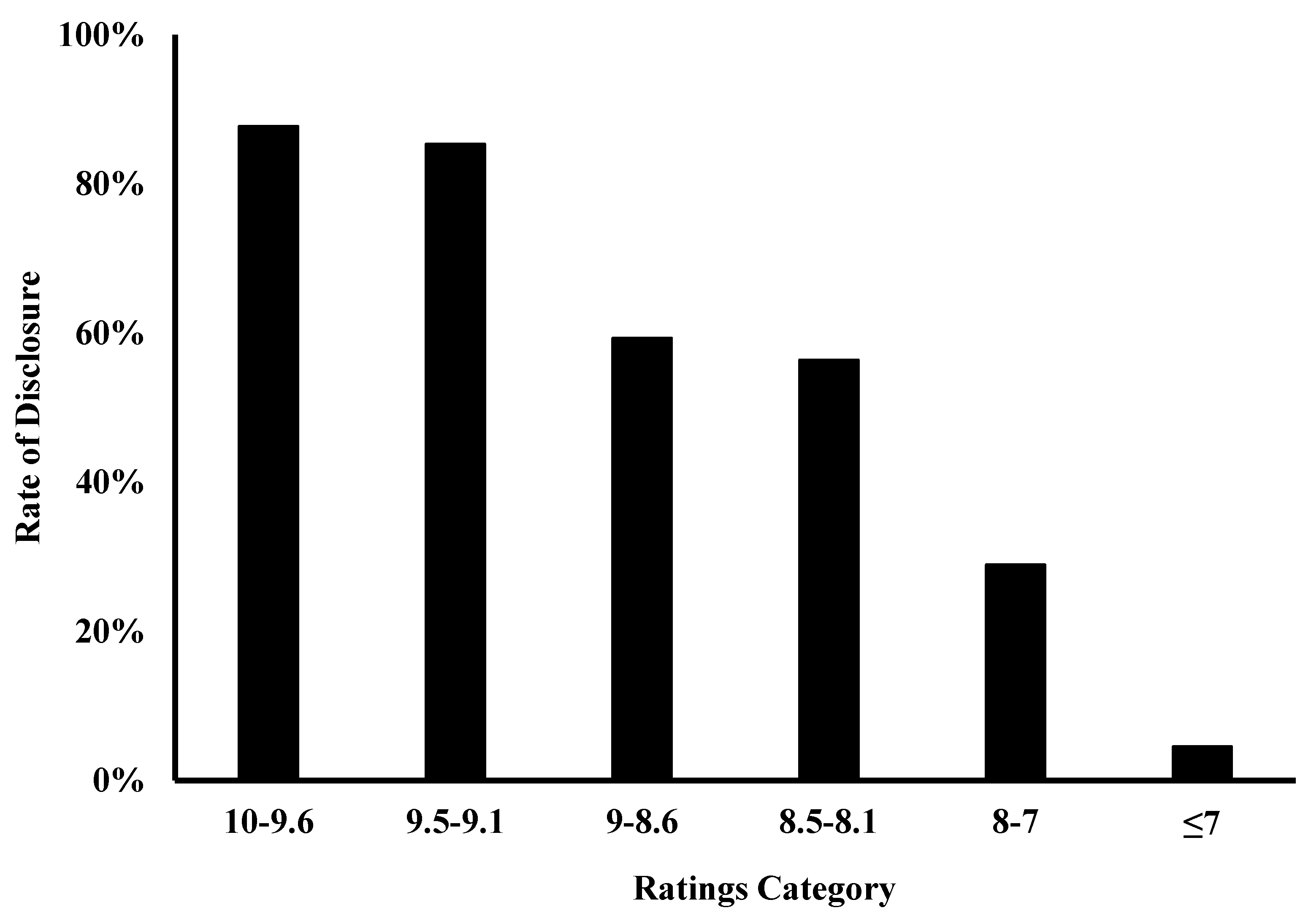 Games 12 00073 g003 550