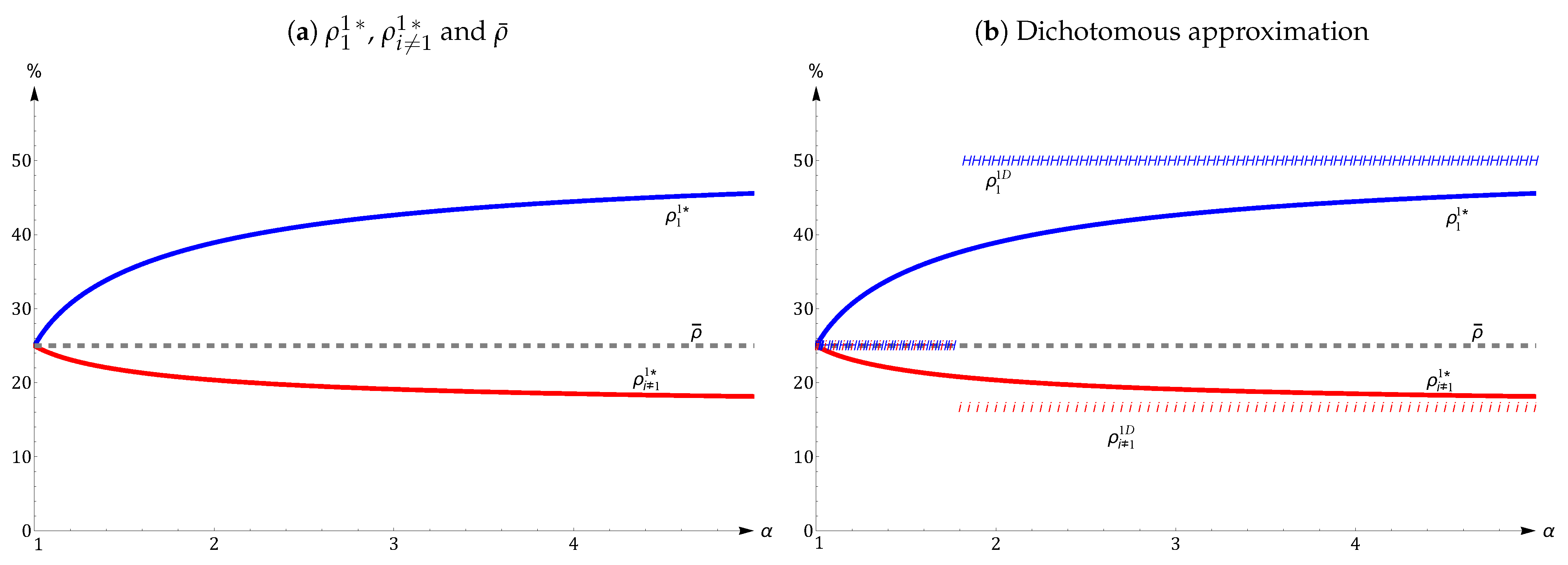 Games 12 00074 g001 Games 12 00074 g001