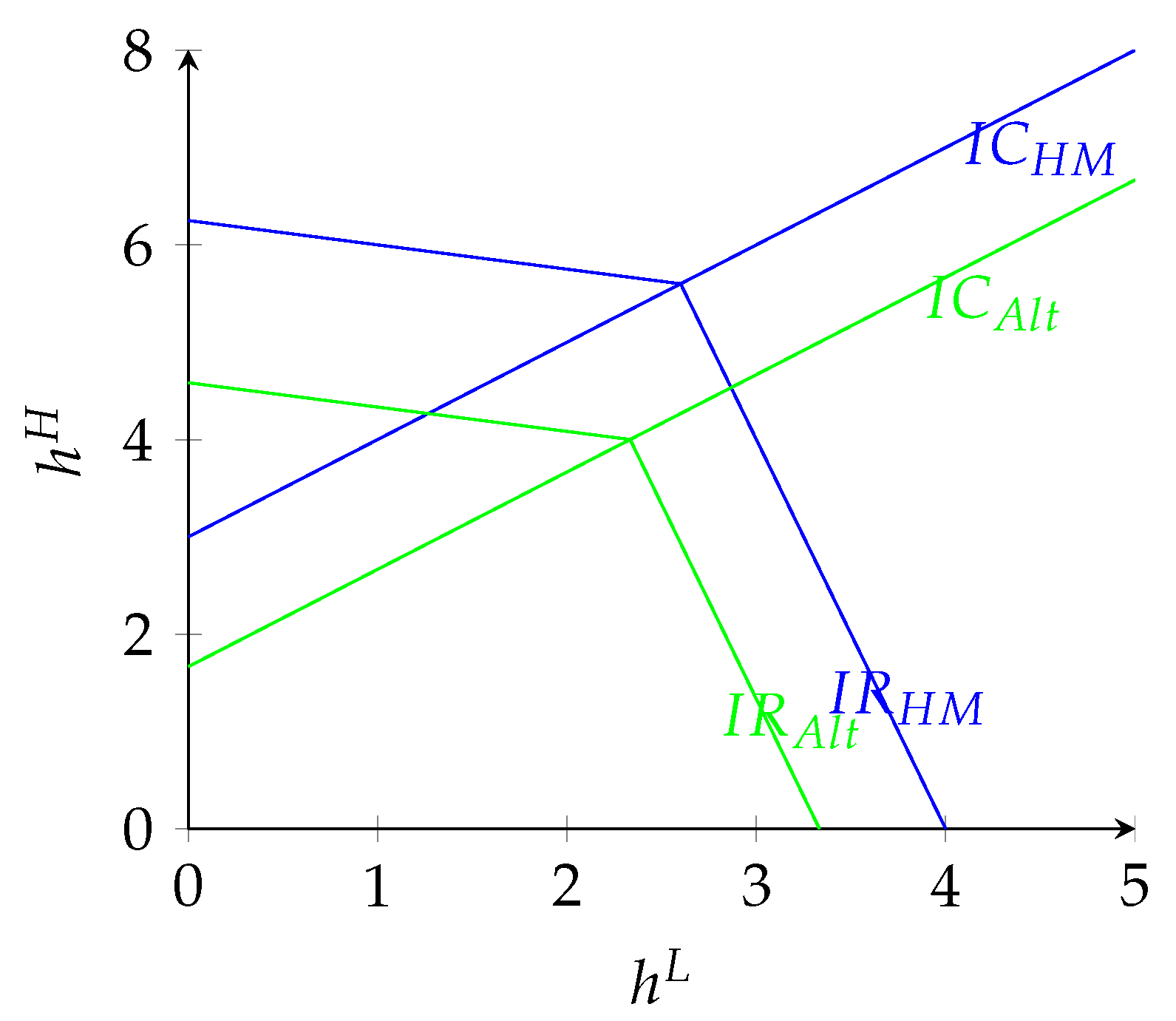 Games 12 00077 g002 550