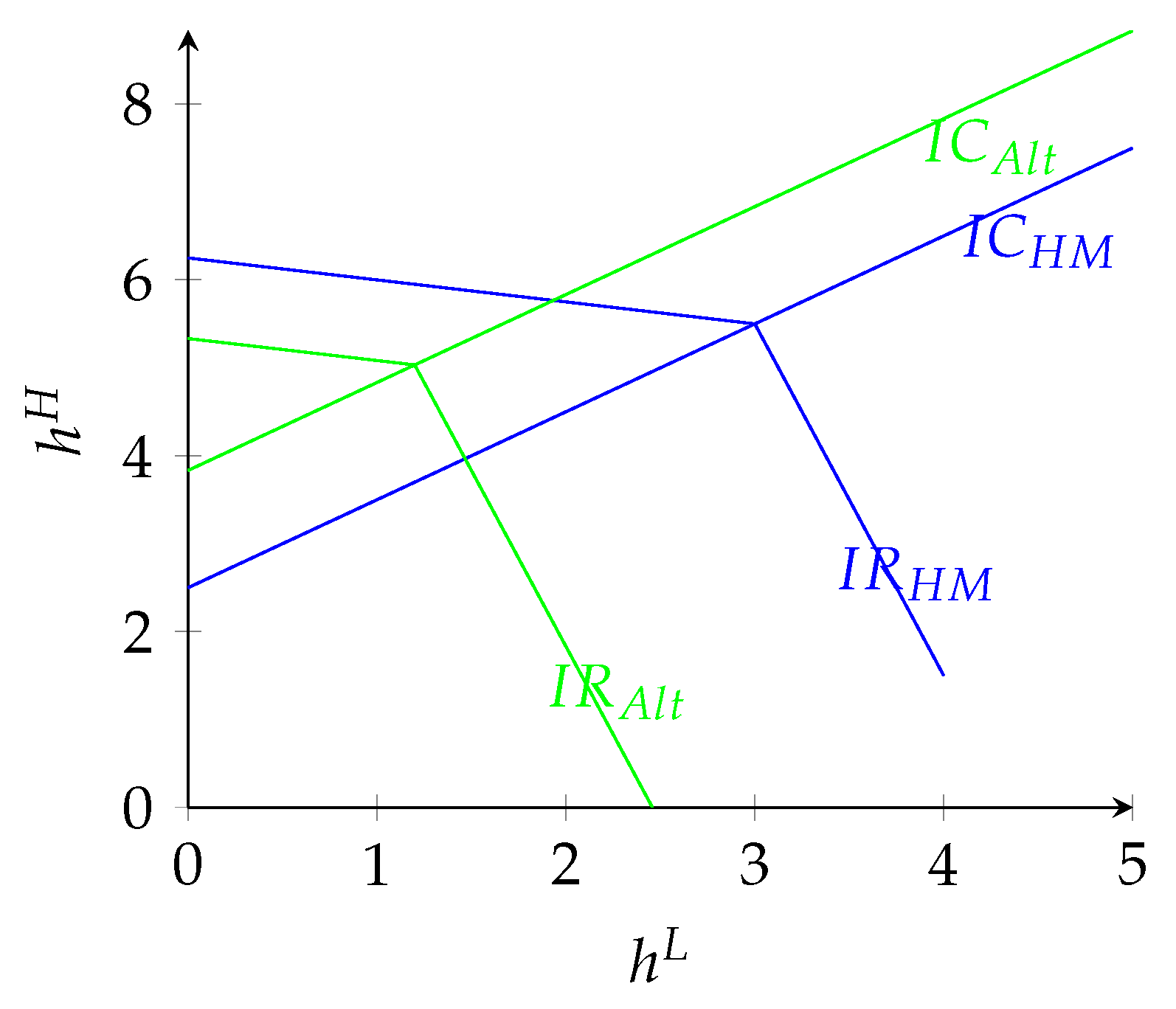 Games 12 00077 g003 550