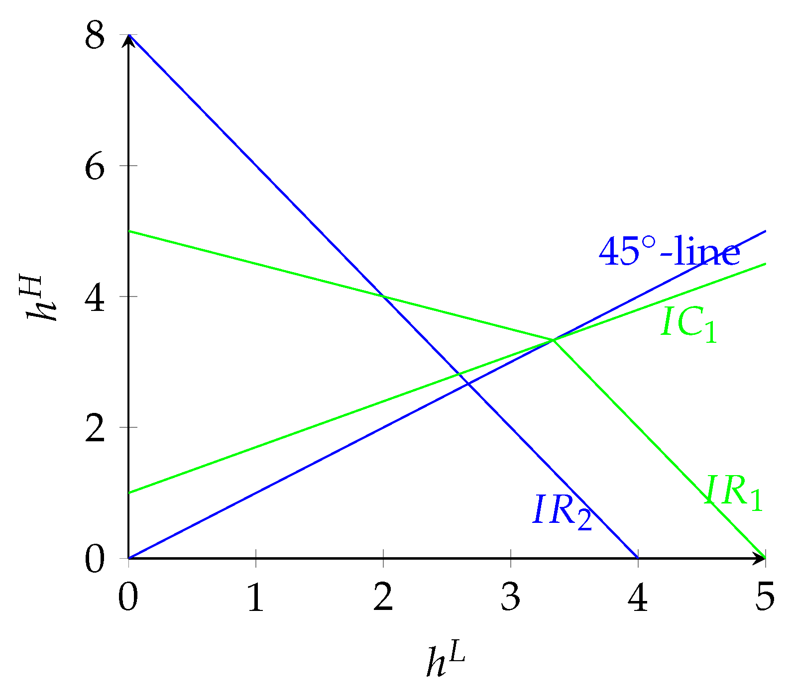 Games 12 00077 g004 550