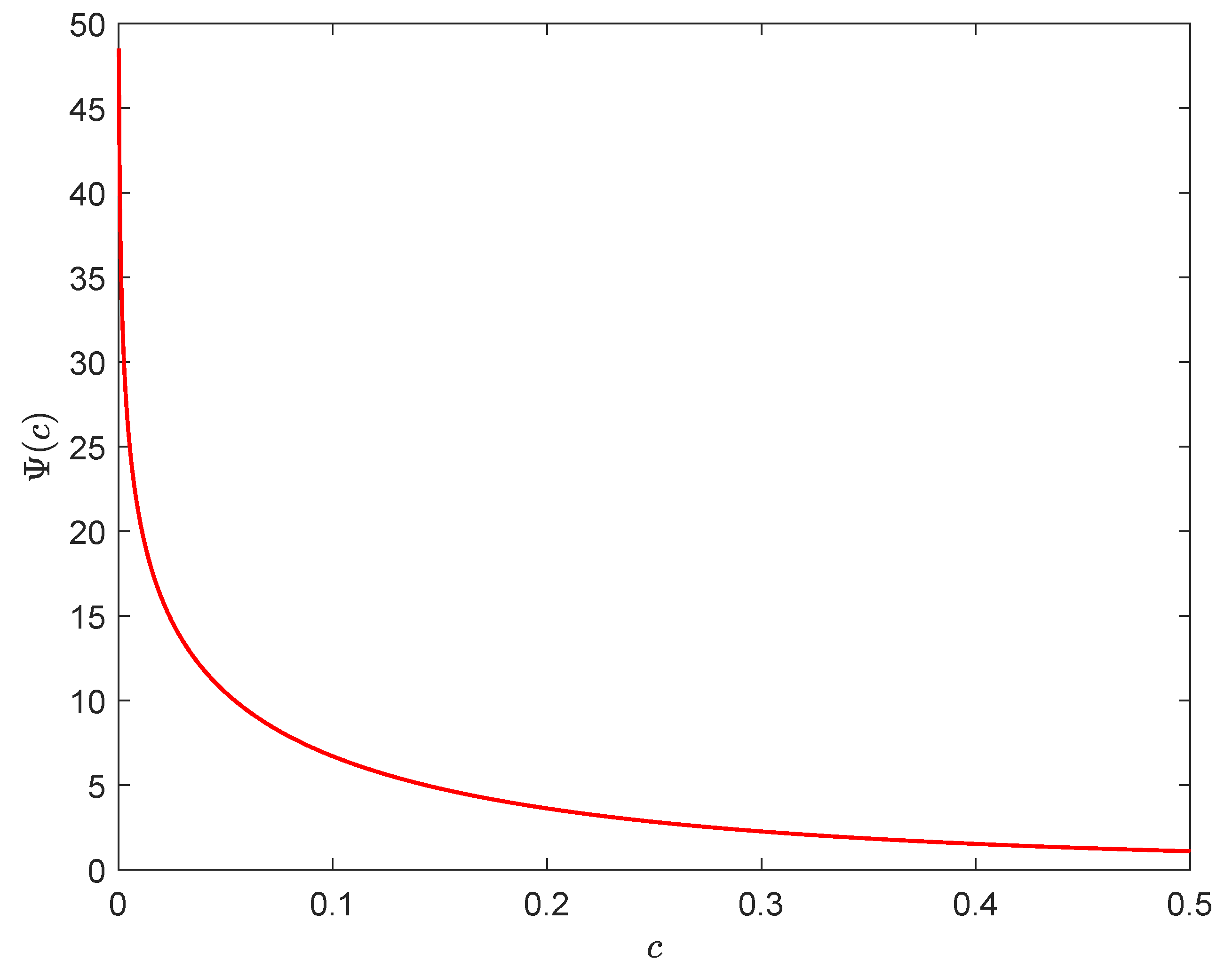 Games 12 00079 g002 550