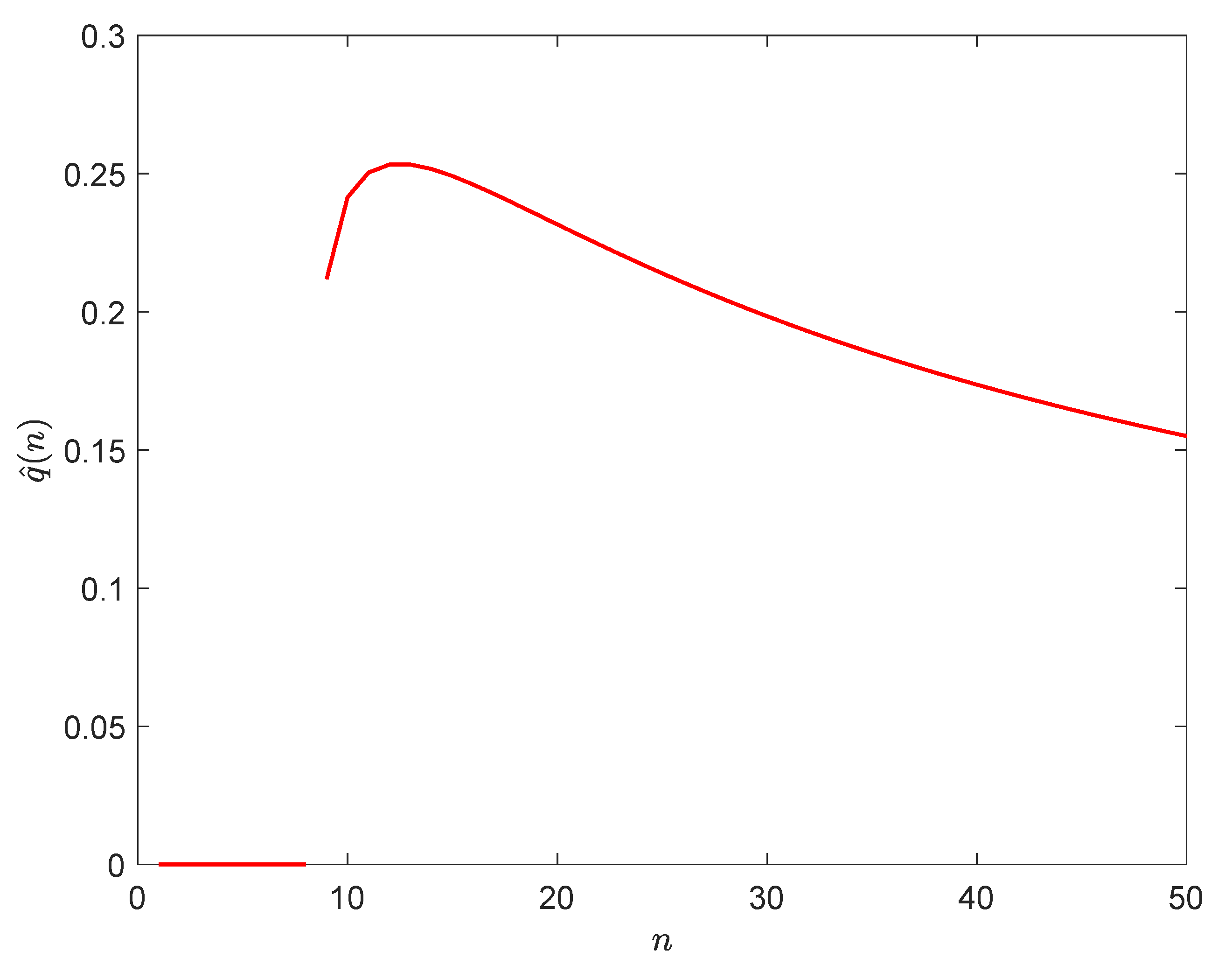 Games 12 00079 g005 550