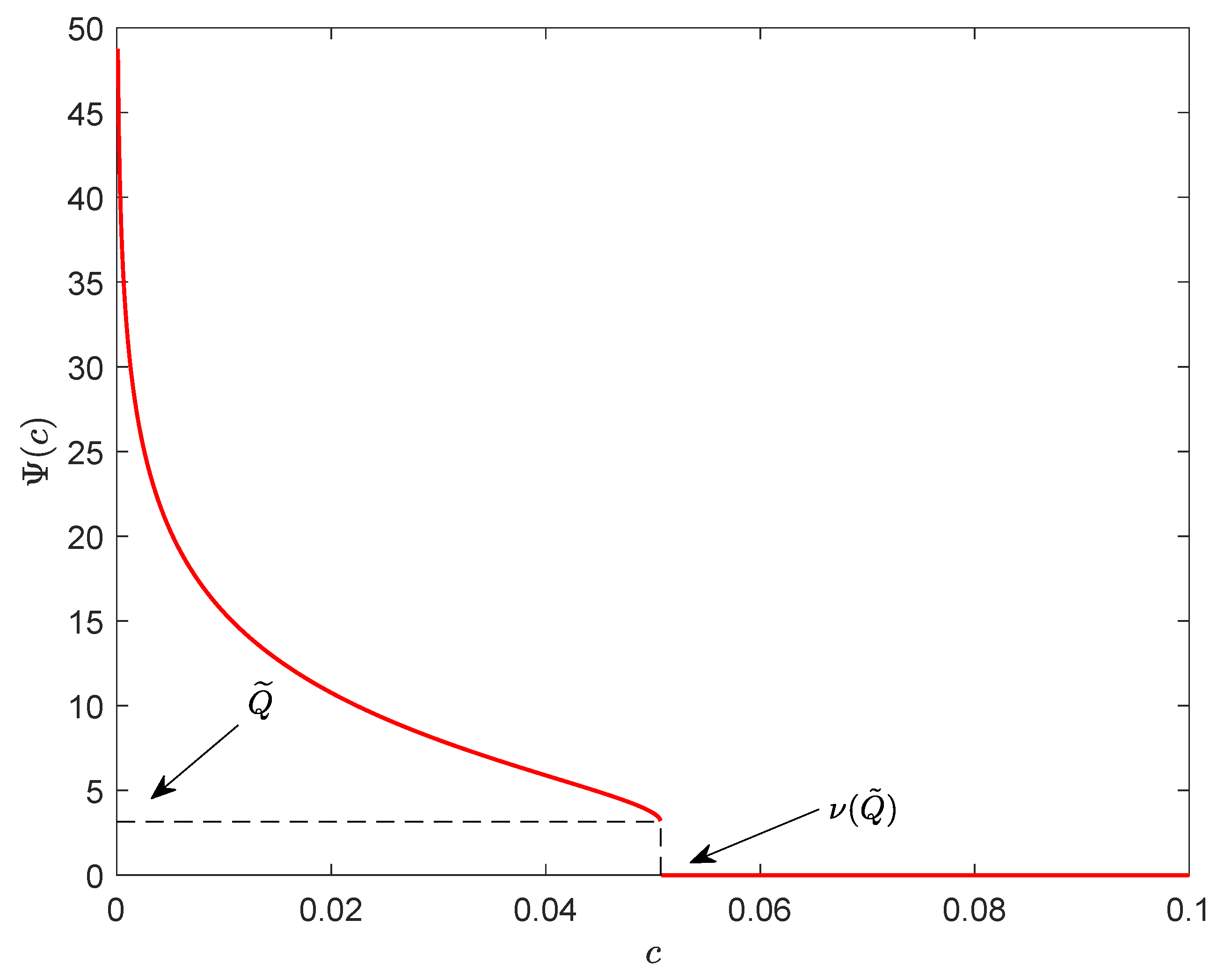 Games 12 00079 g007 550