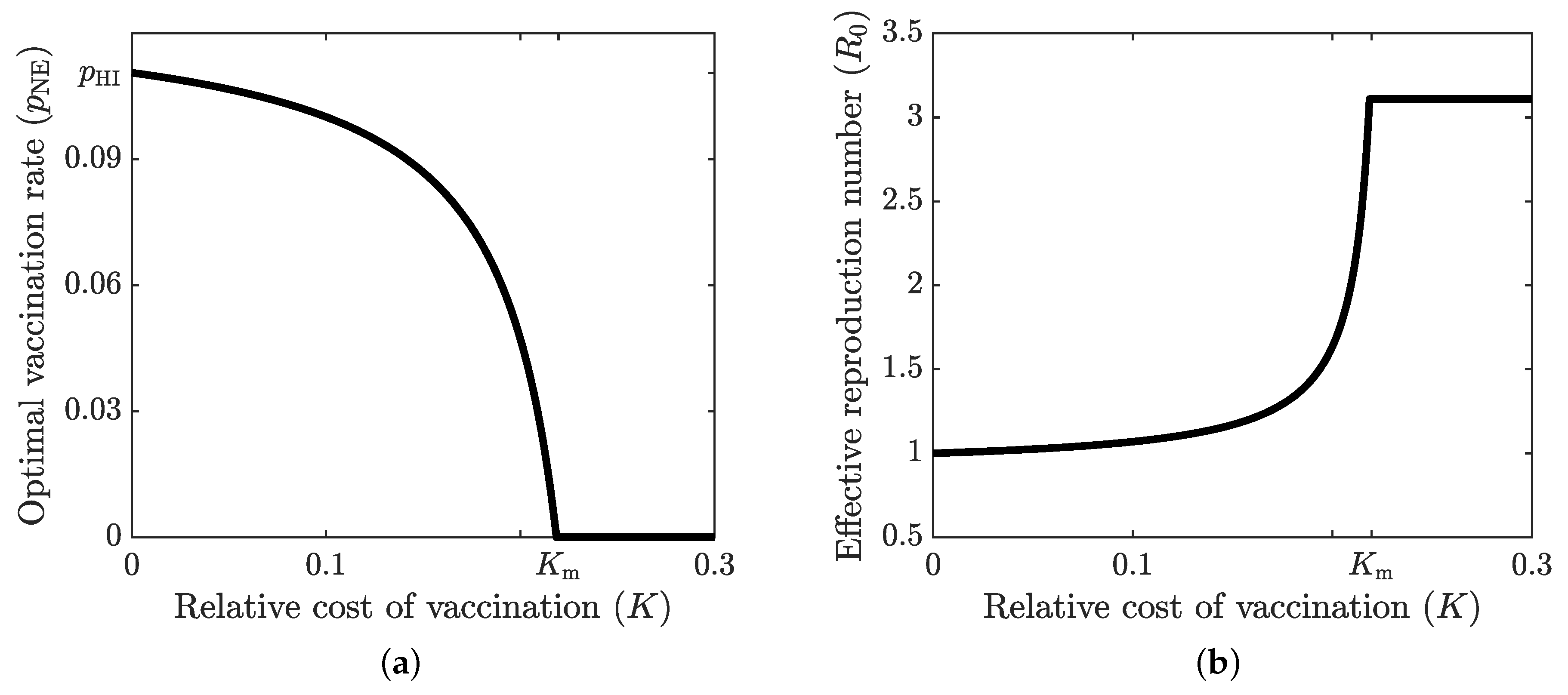 Games 12 00082 g003 Games 12 00082 g003