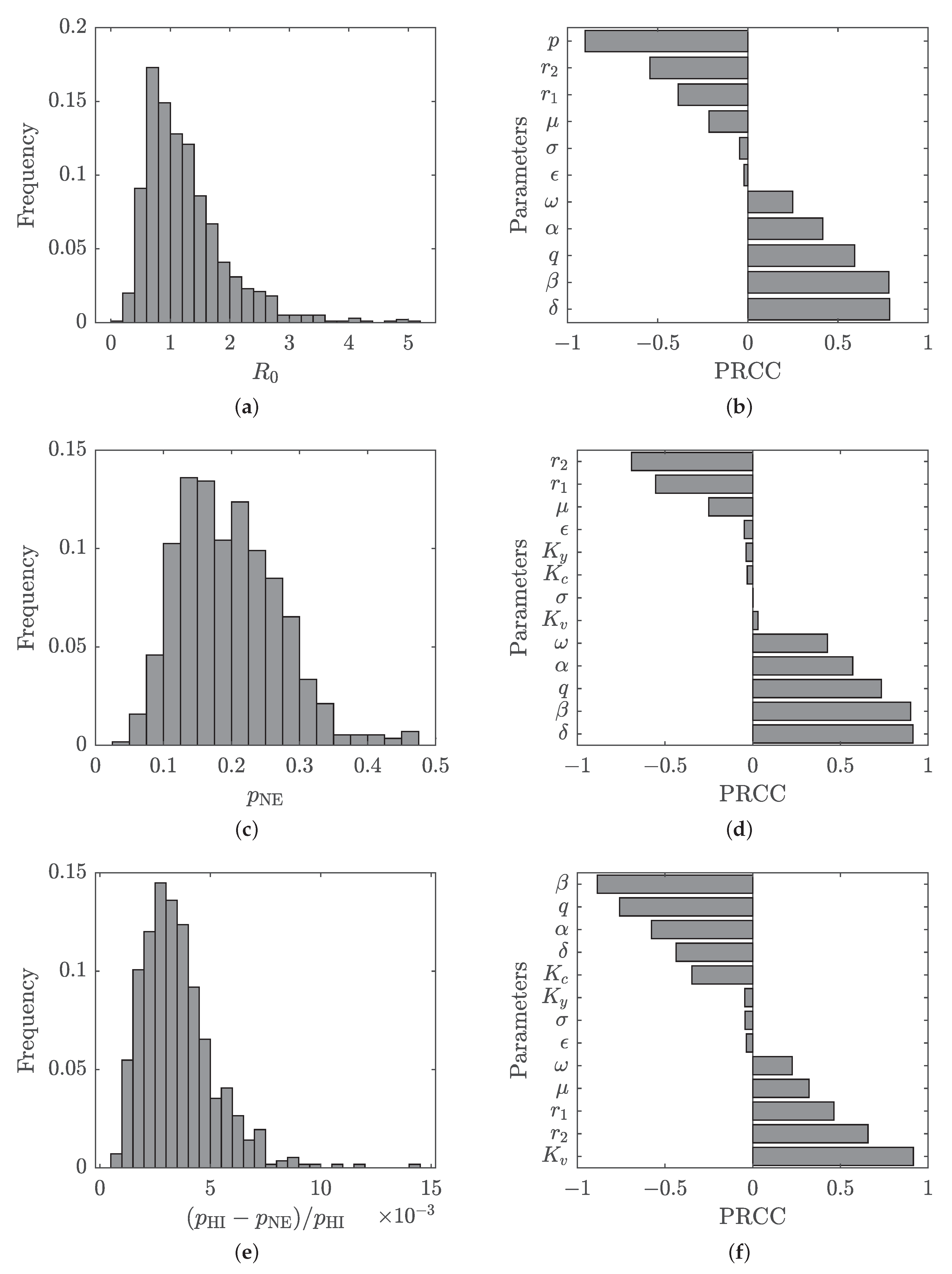 Games 12 00082 g004 Games 12 00082 g004