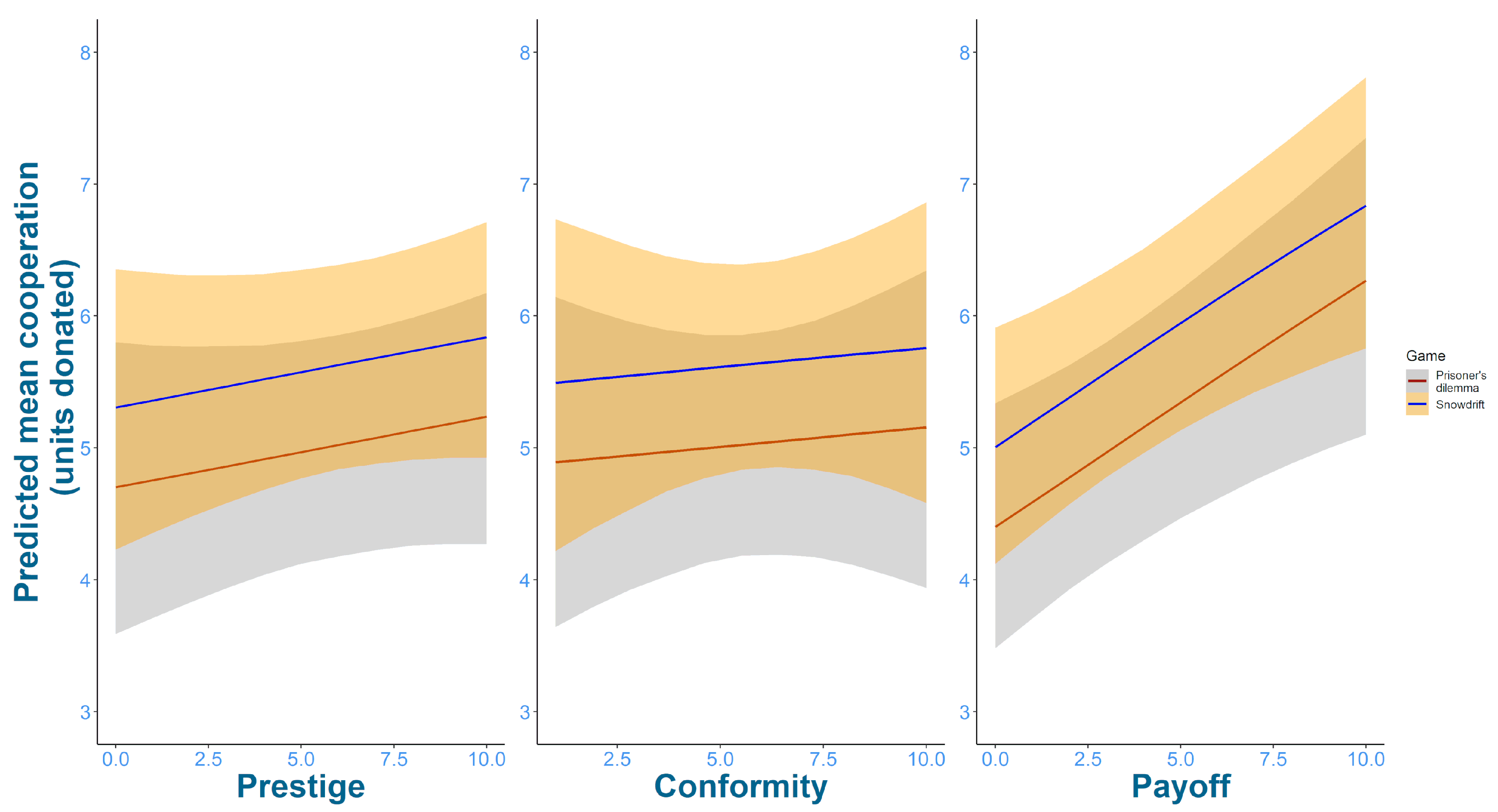 Games 12 00089 g003 550