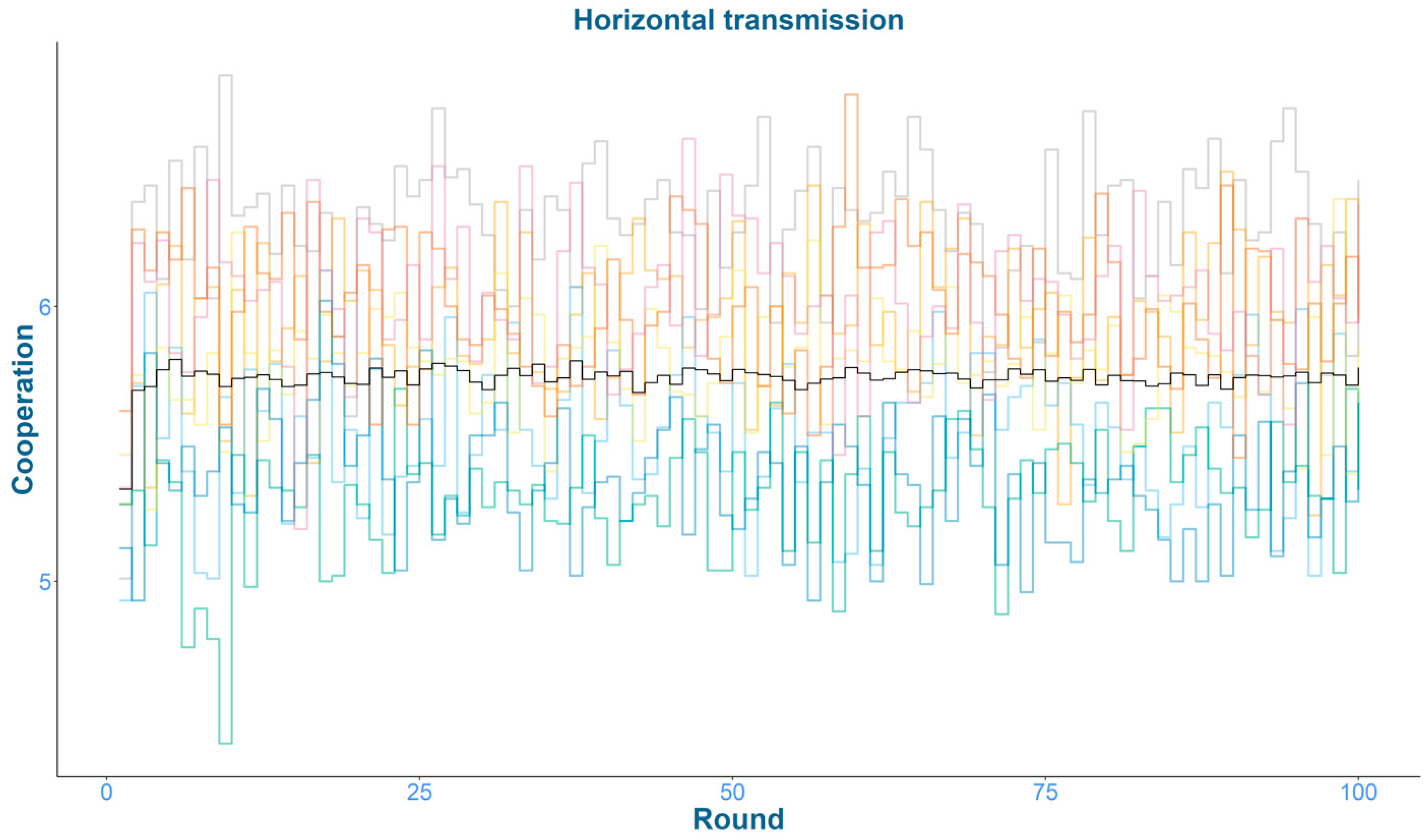 Games 12 00089 g005 550