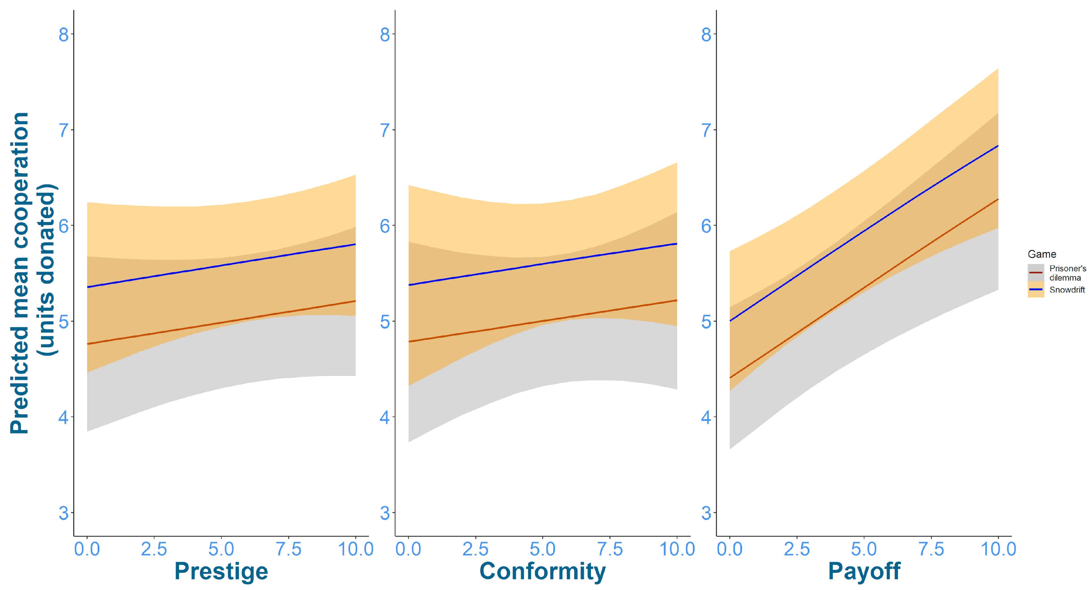 Games 12 00089 g0a1 550