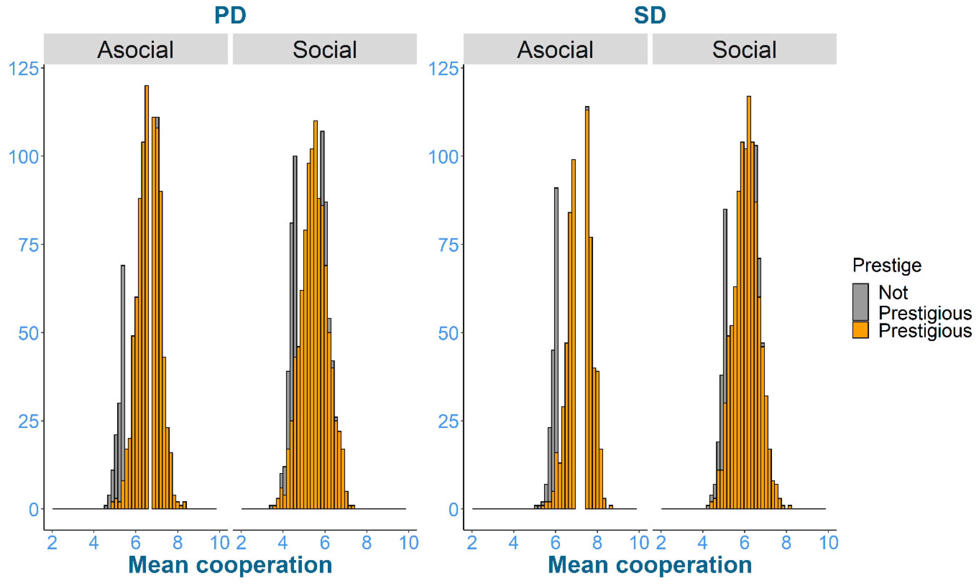 Games 12 00089 g0a3 550