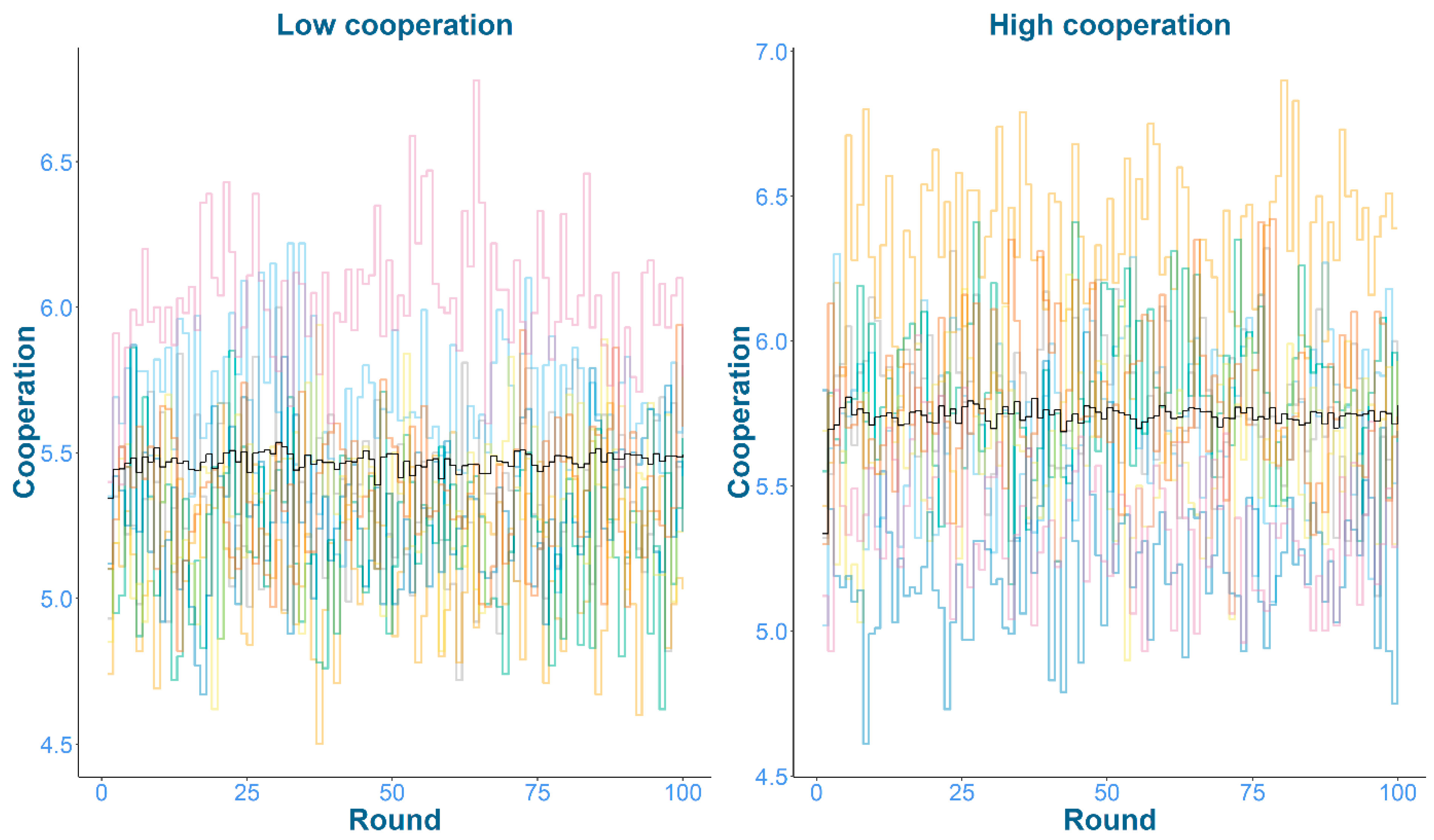 Games 12 00089 g0a4 550