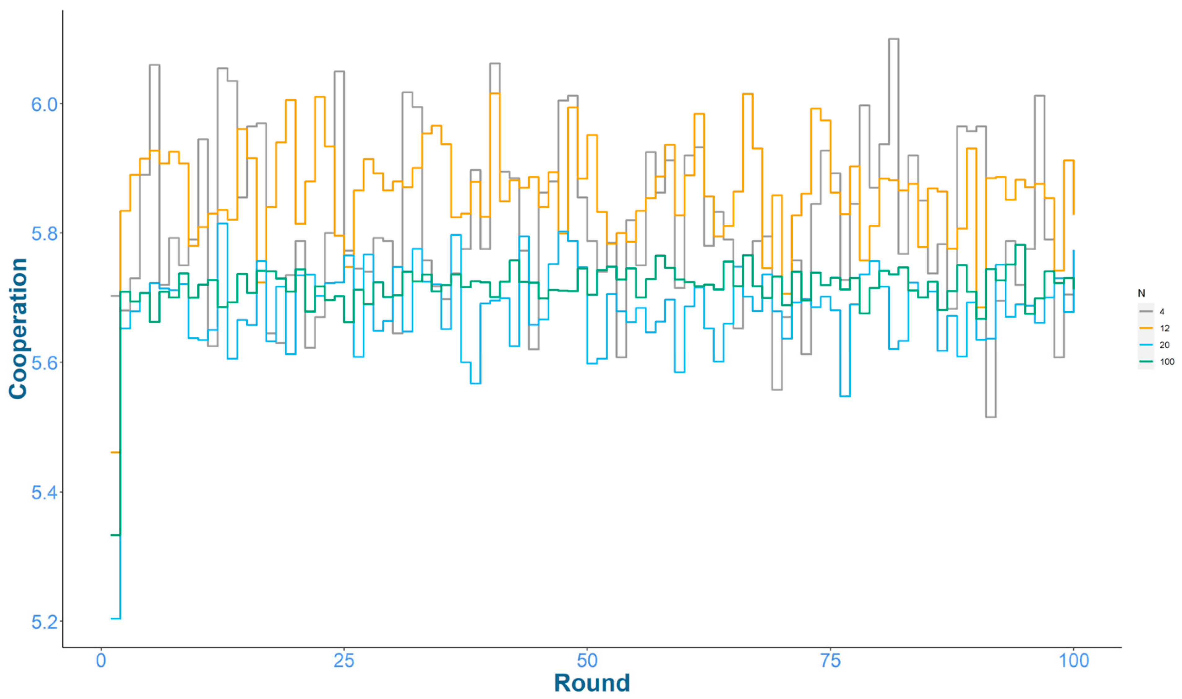 Games 12 00089 g0a5 550