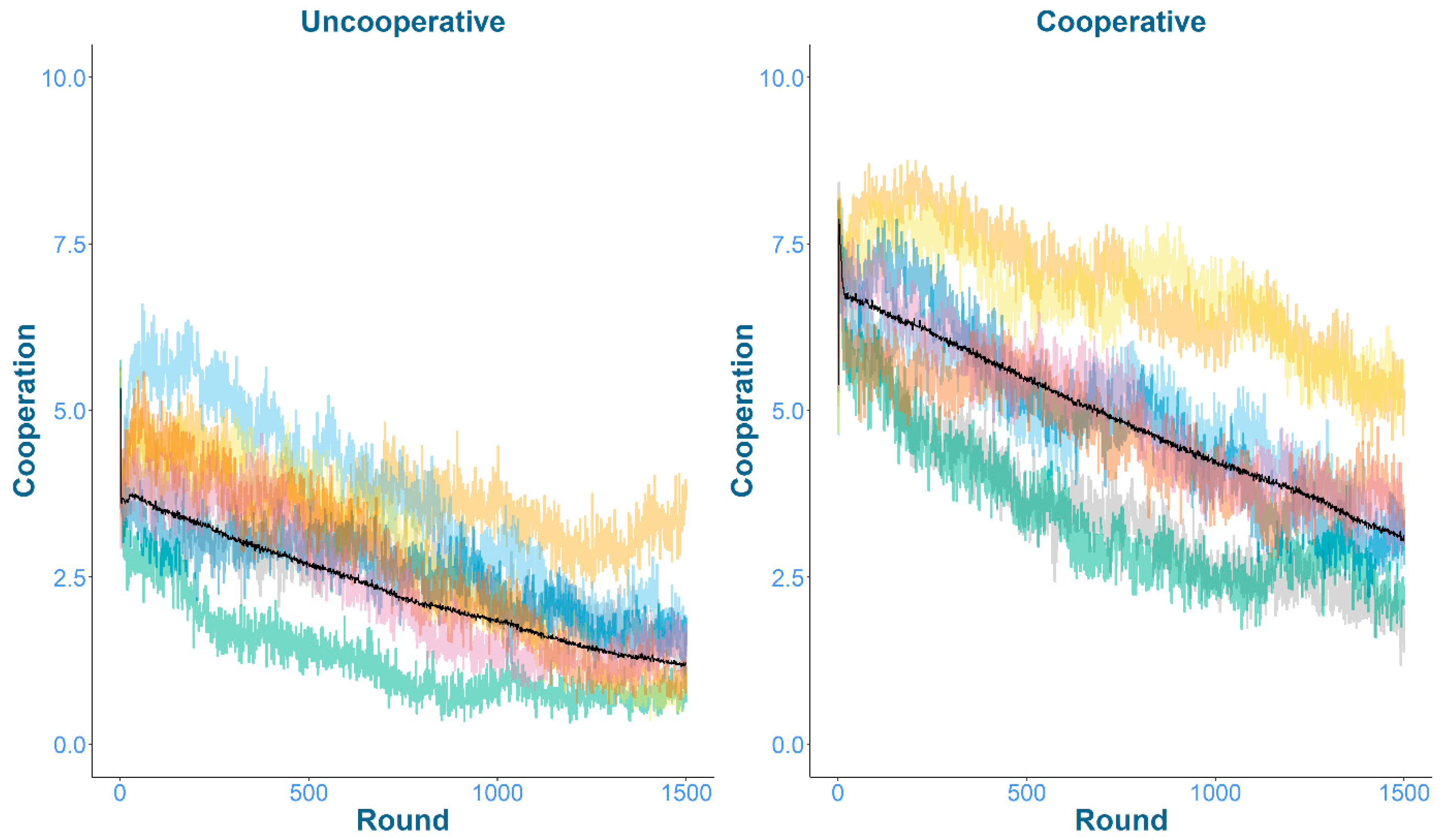 Games 12 00089 g0a6 550