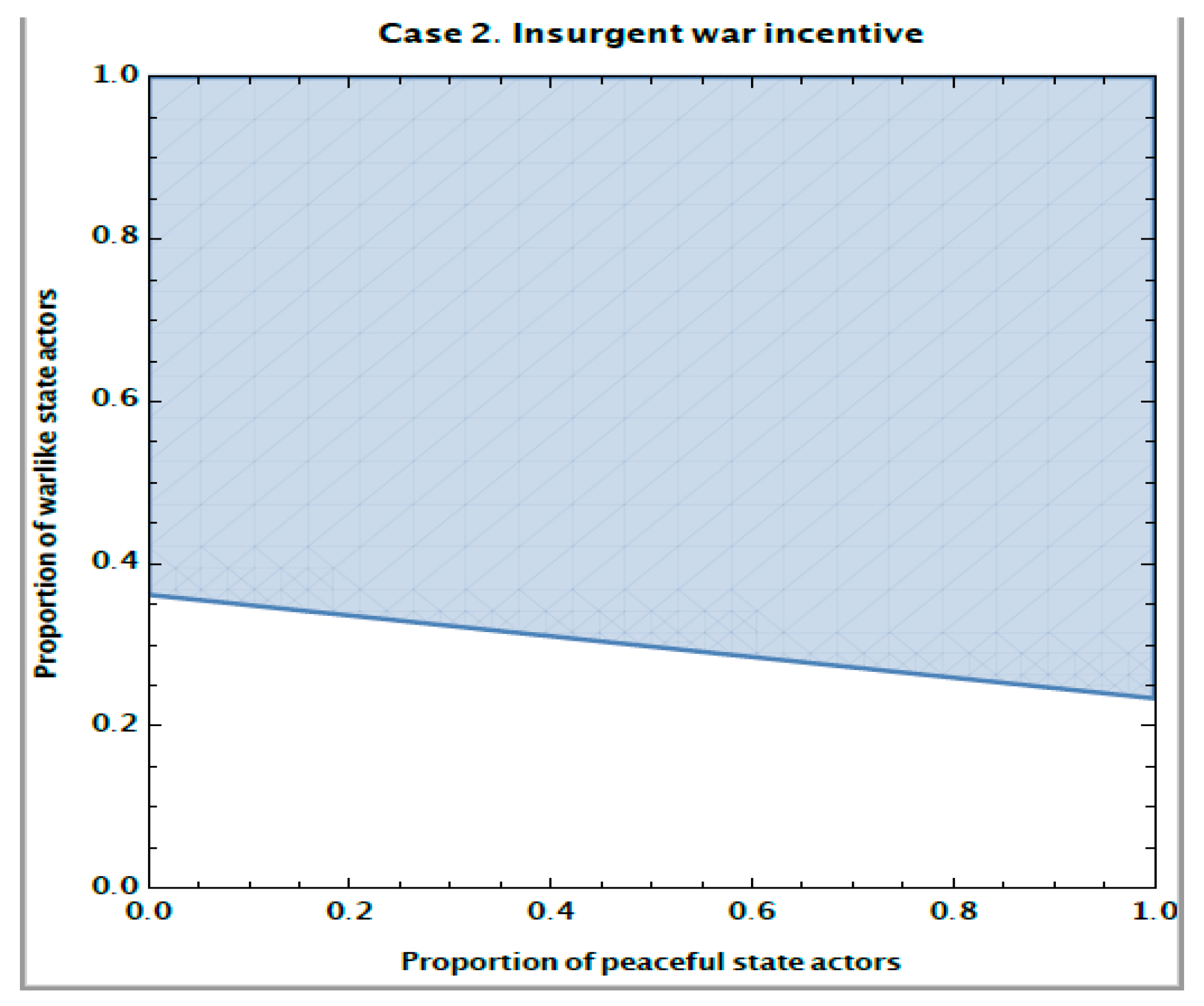 Games 12 00093 g003 550
