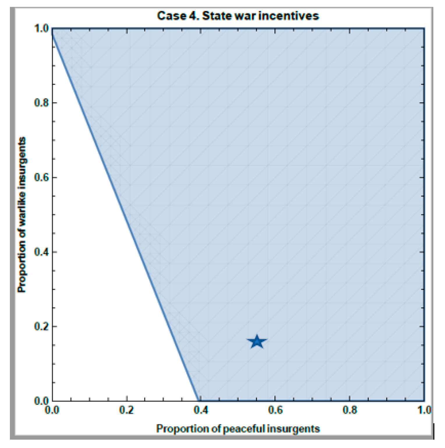 Games 12 00093 g008 550