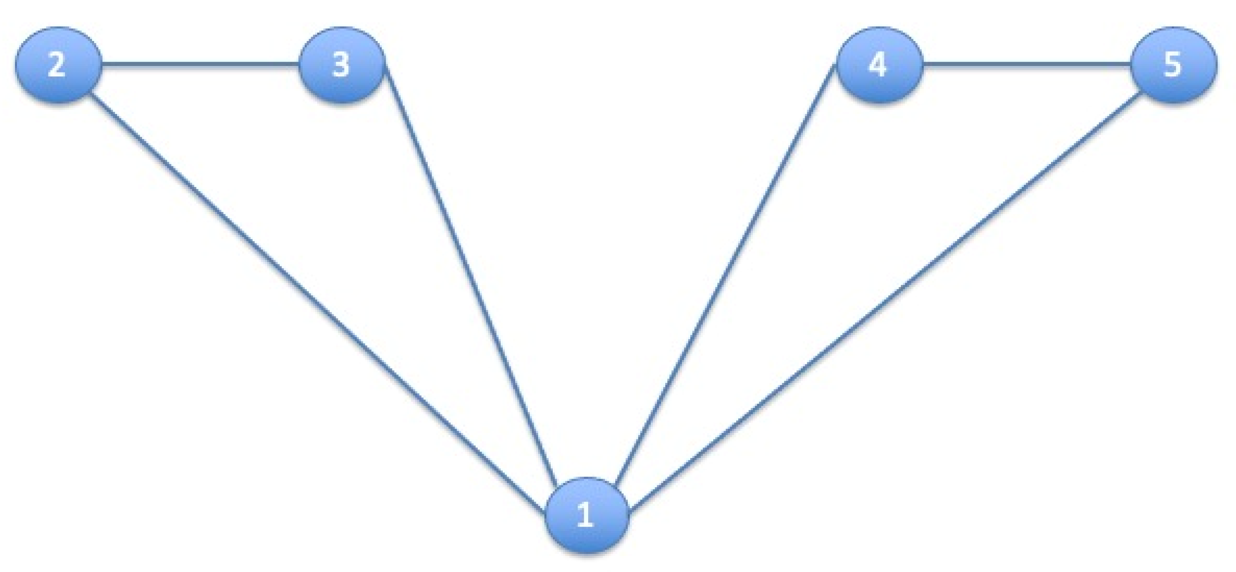 Games 12 00095 g001 550