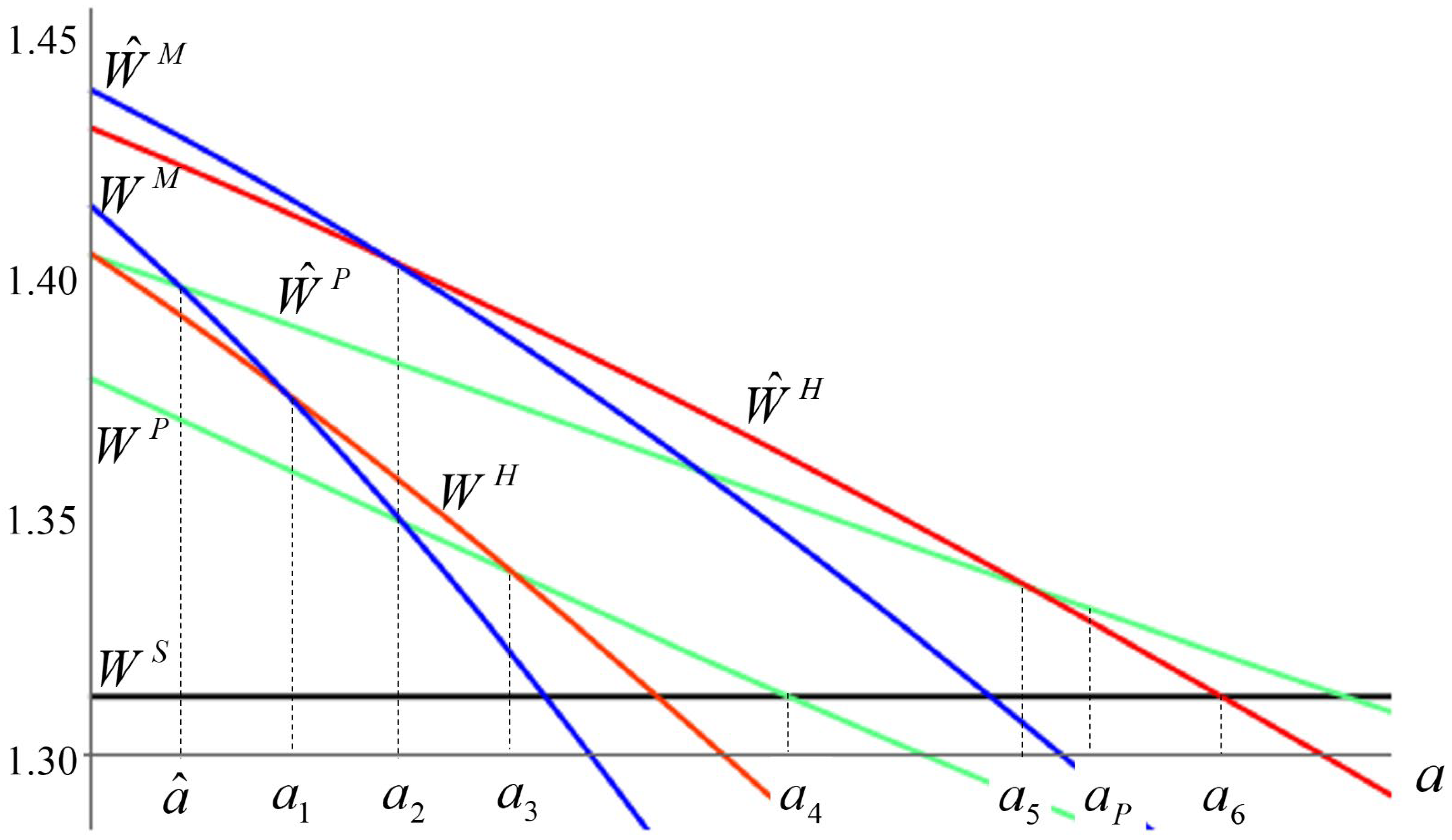 Games 13 00004 g003 550