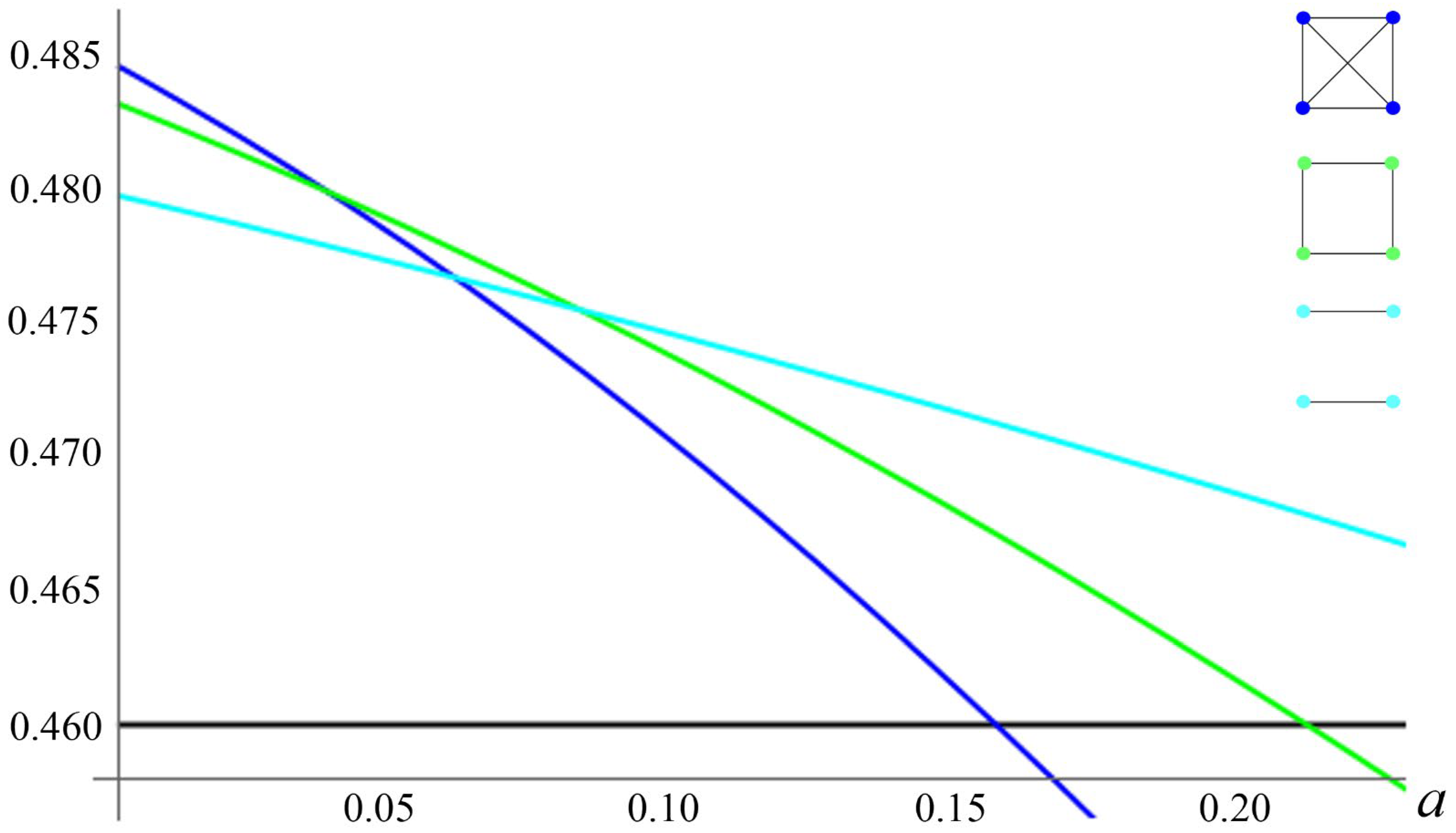 Games 13 00004 g004 550