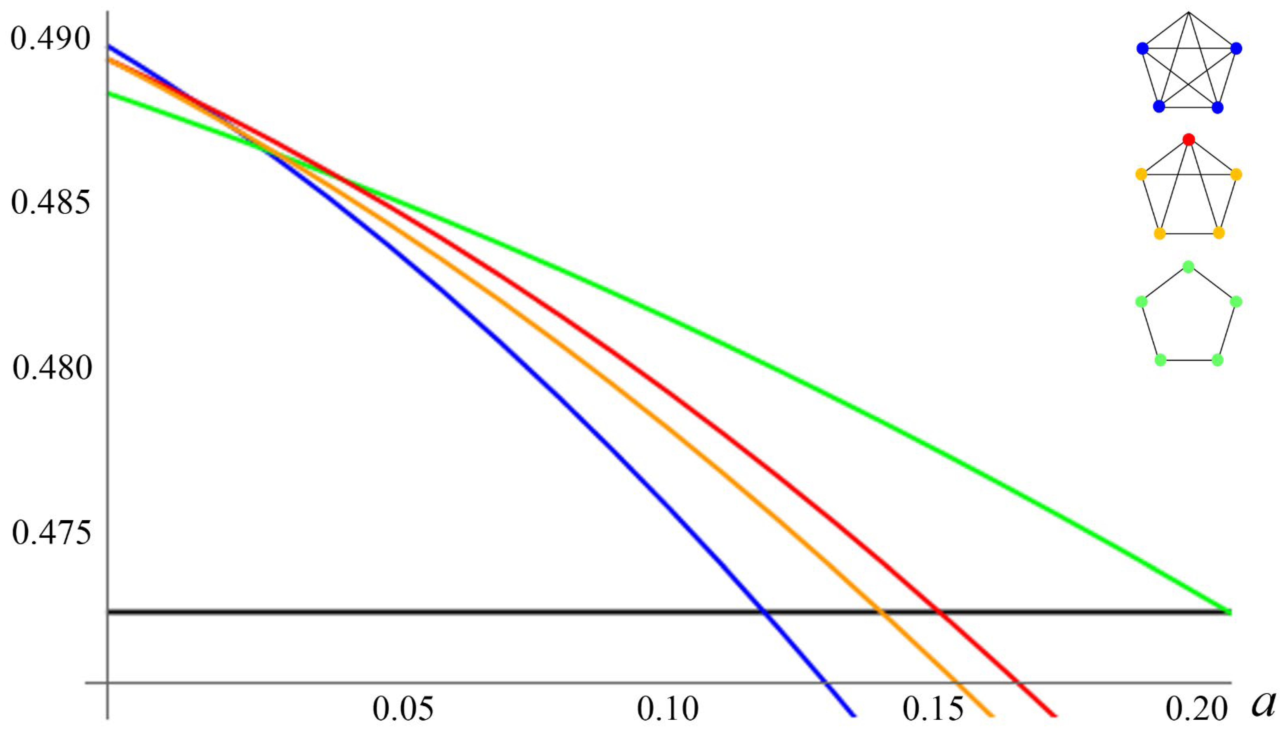 Games 13 00004 g005 550