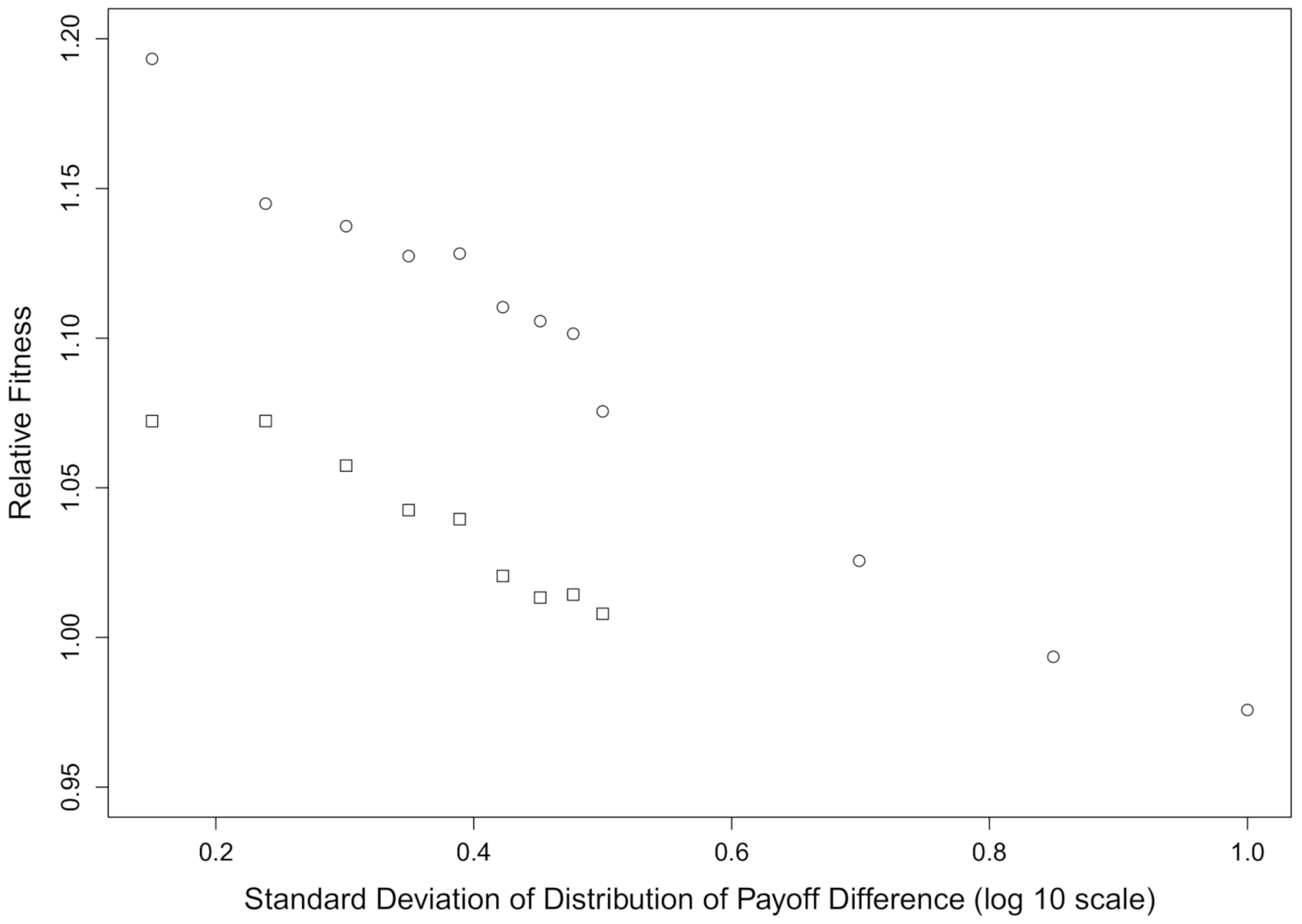 Games 13 00007 g002 550
