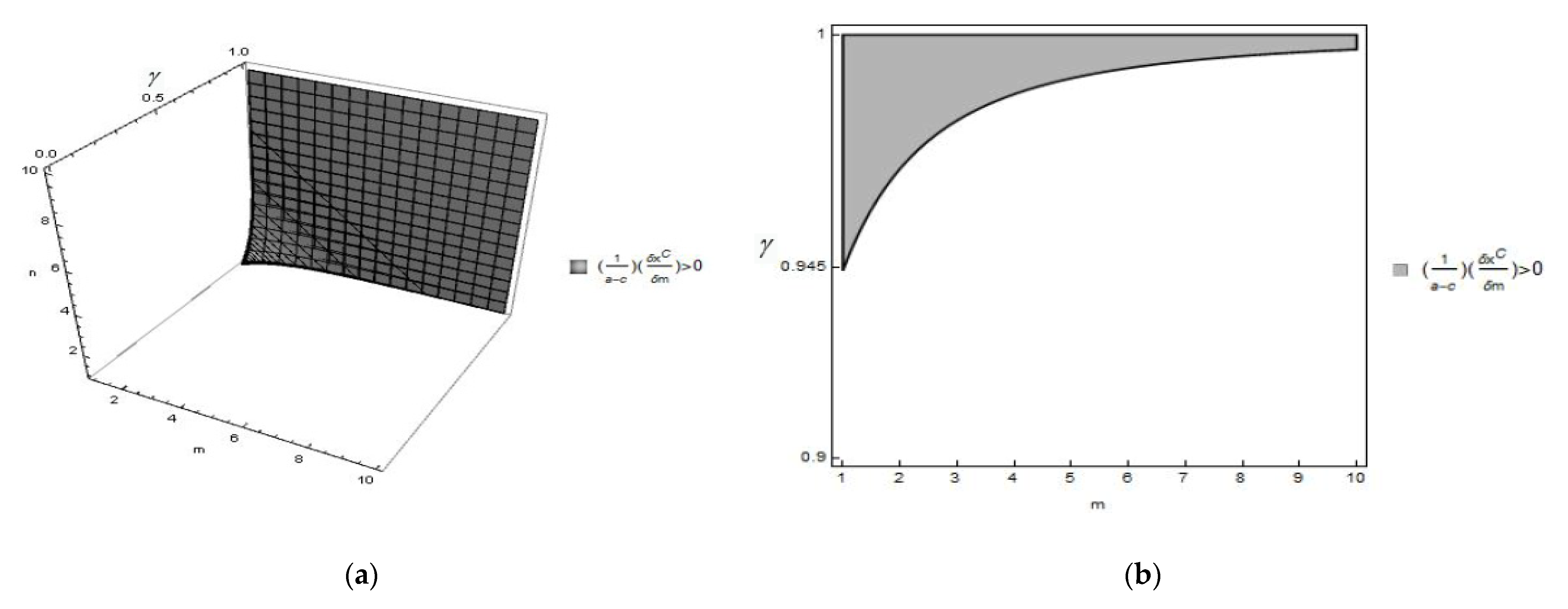Games 13 00009 g001a