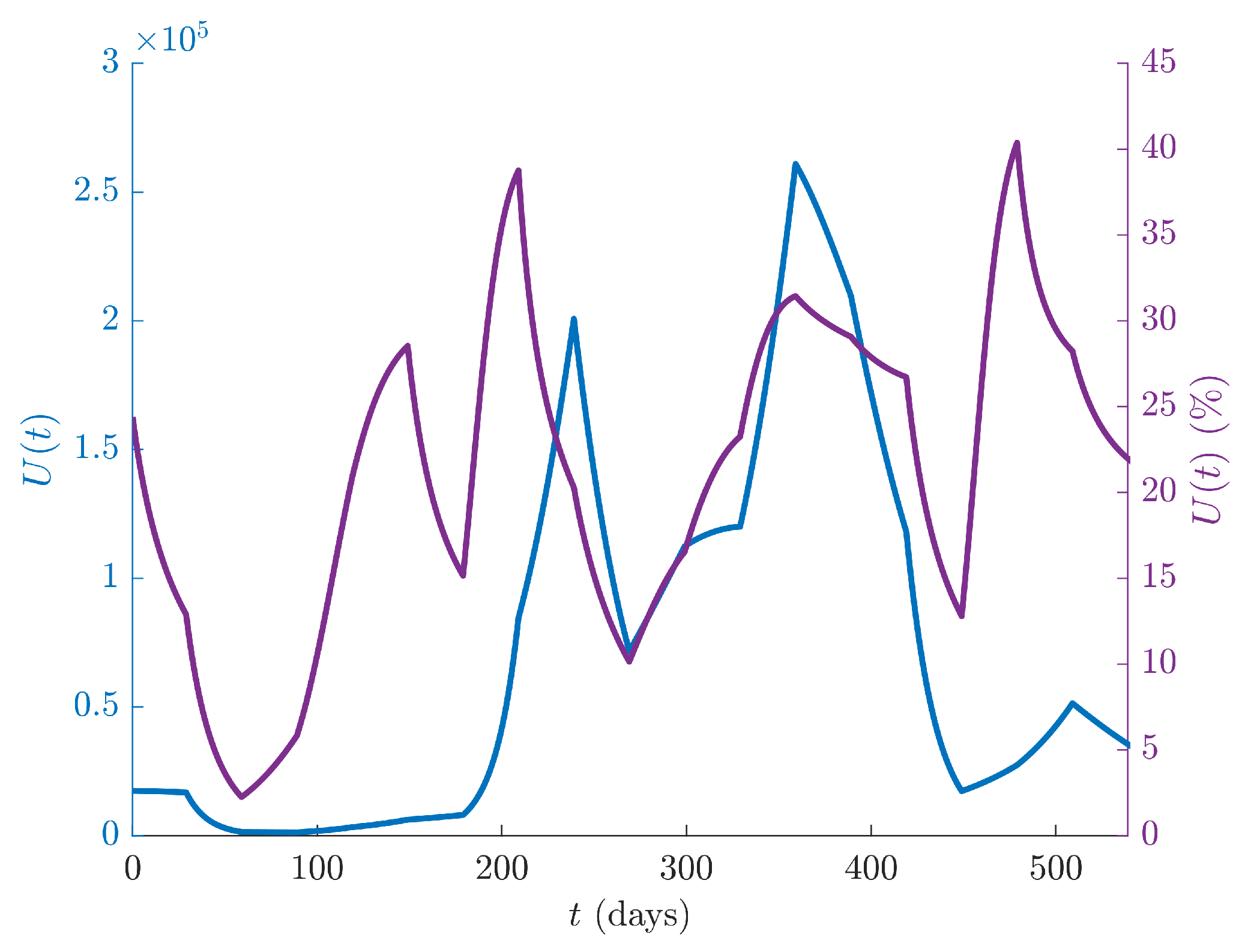 Games 13 00010 g004 550