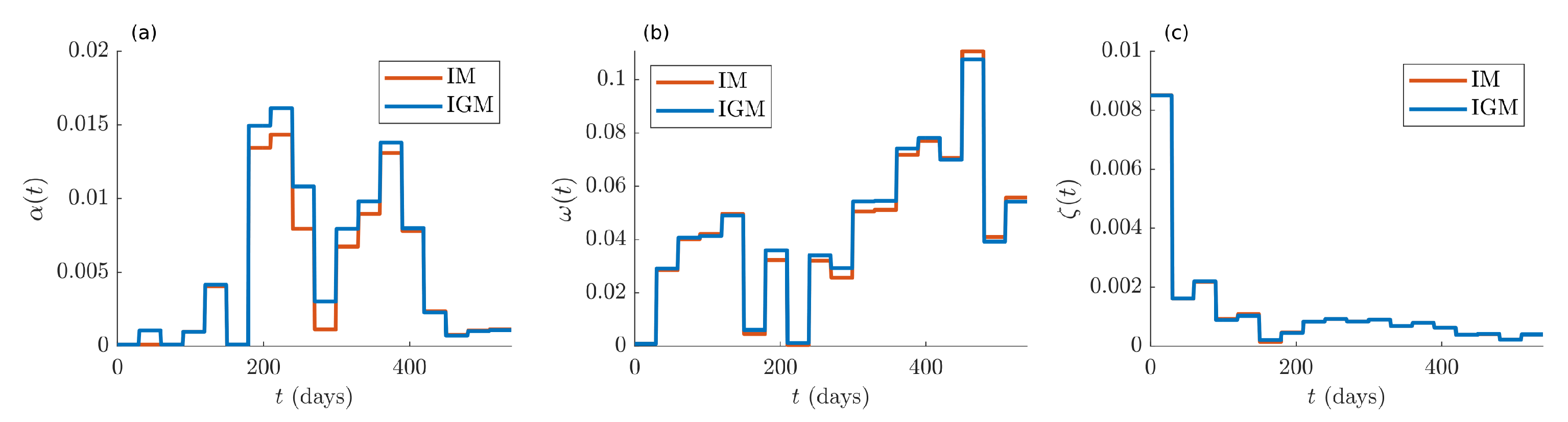 Games 13 00010 g005 550