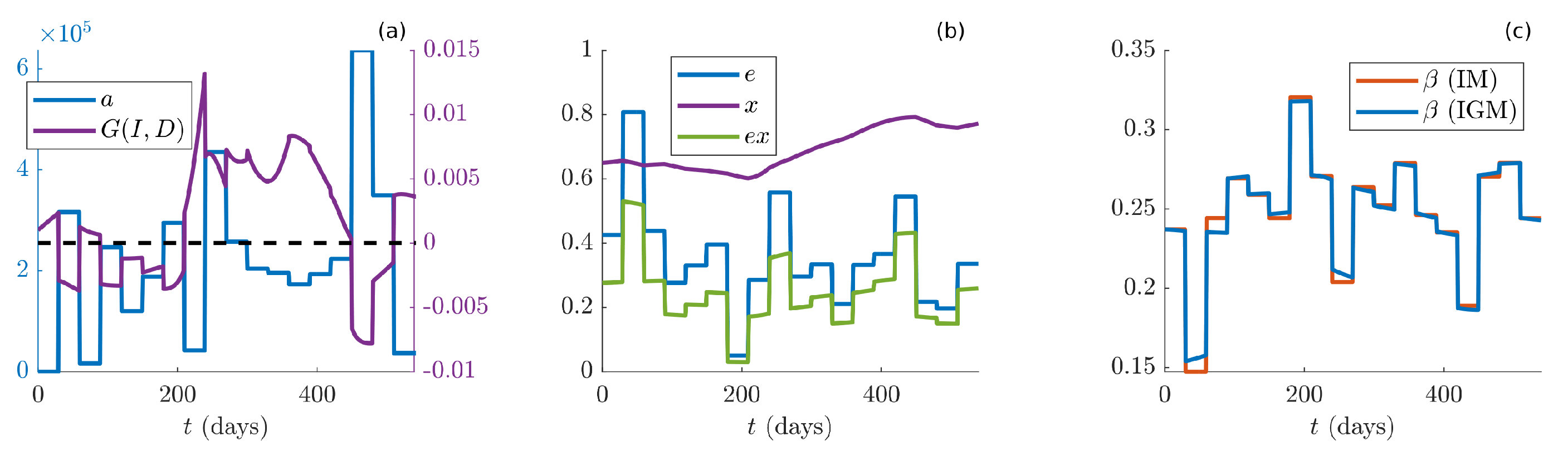 Games 13 00010 g006 550